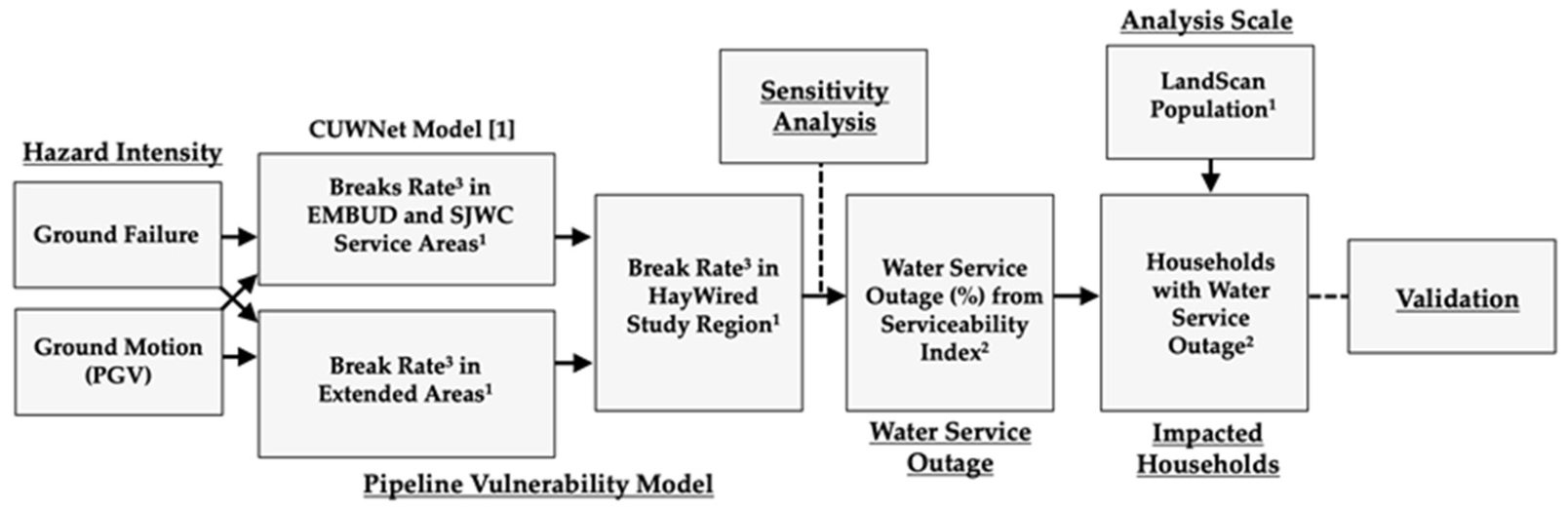 Water 13 02635 g004 550