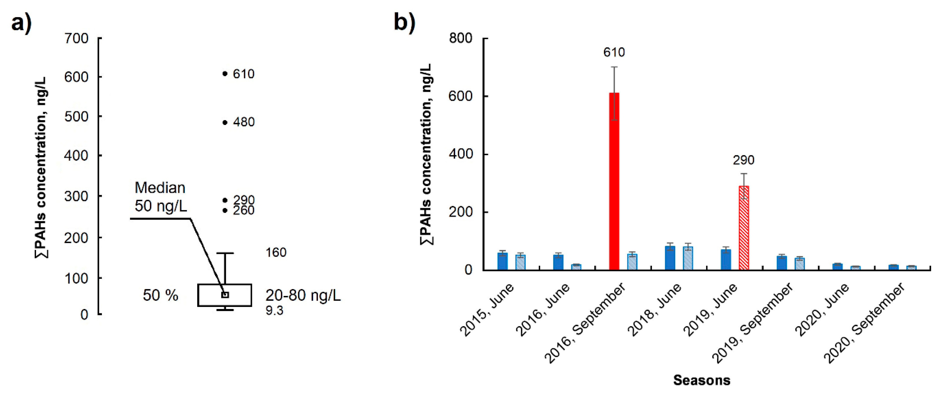 Water 13 02636 g002 Water 13 02636 g002