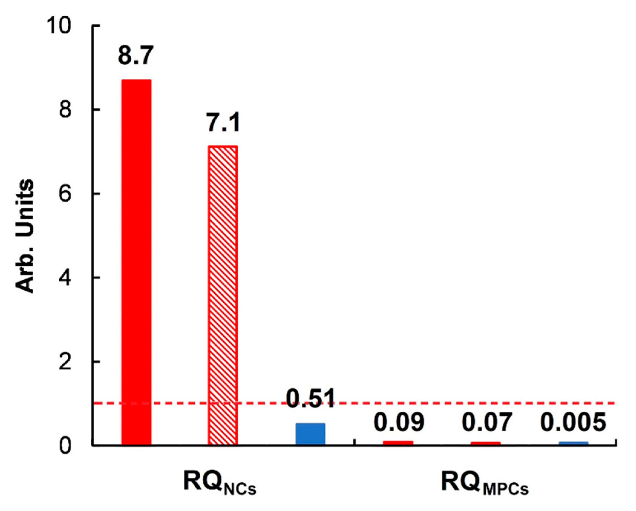 Water 13 02636 g007 Water 13 02636 g007