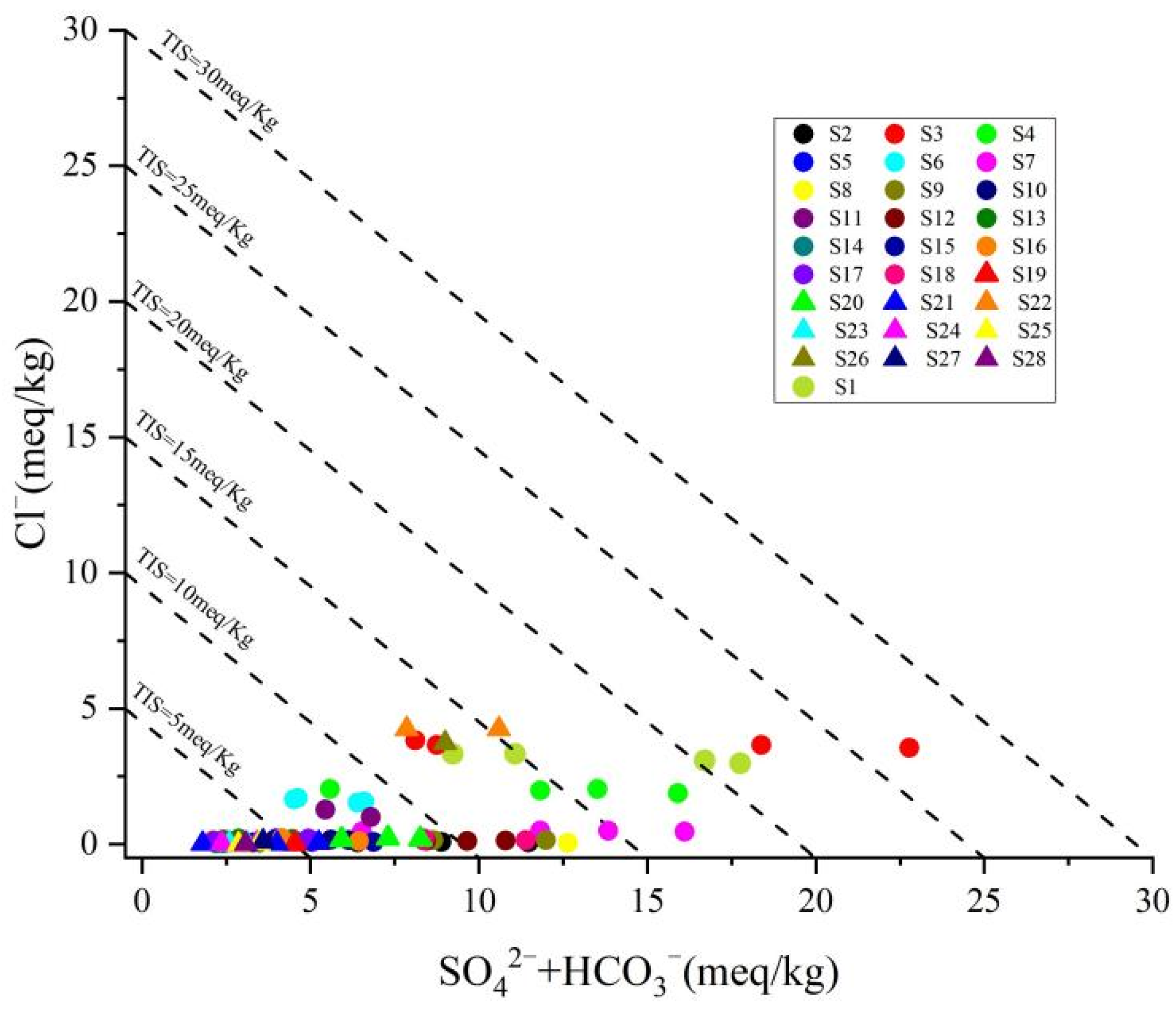 Water 13 02638 g004 550