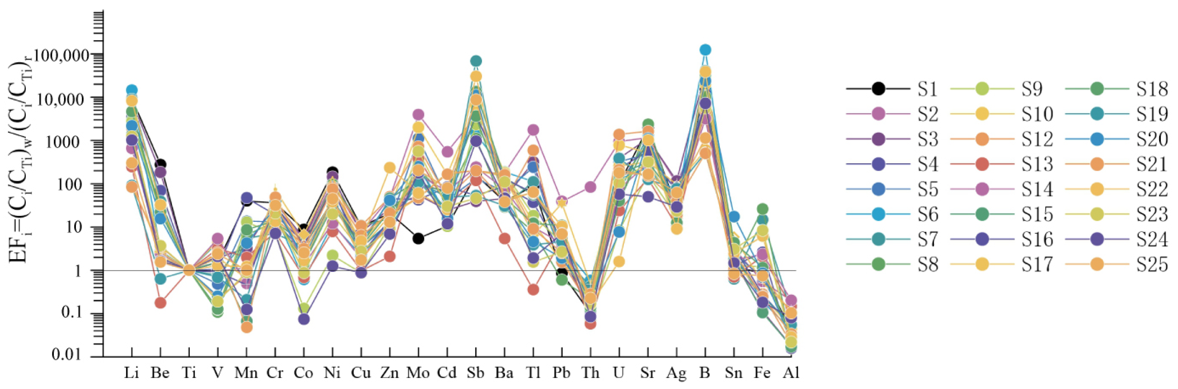 Water 13 02638 g005 550