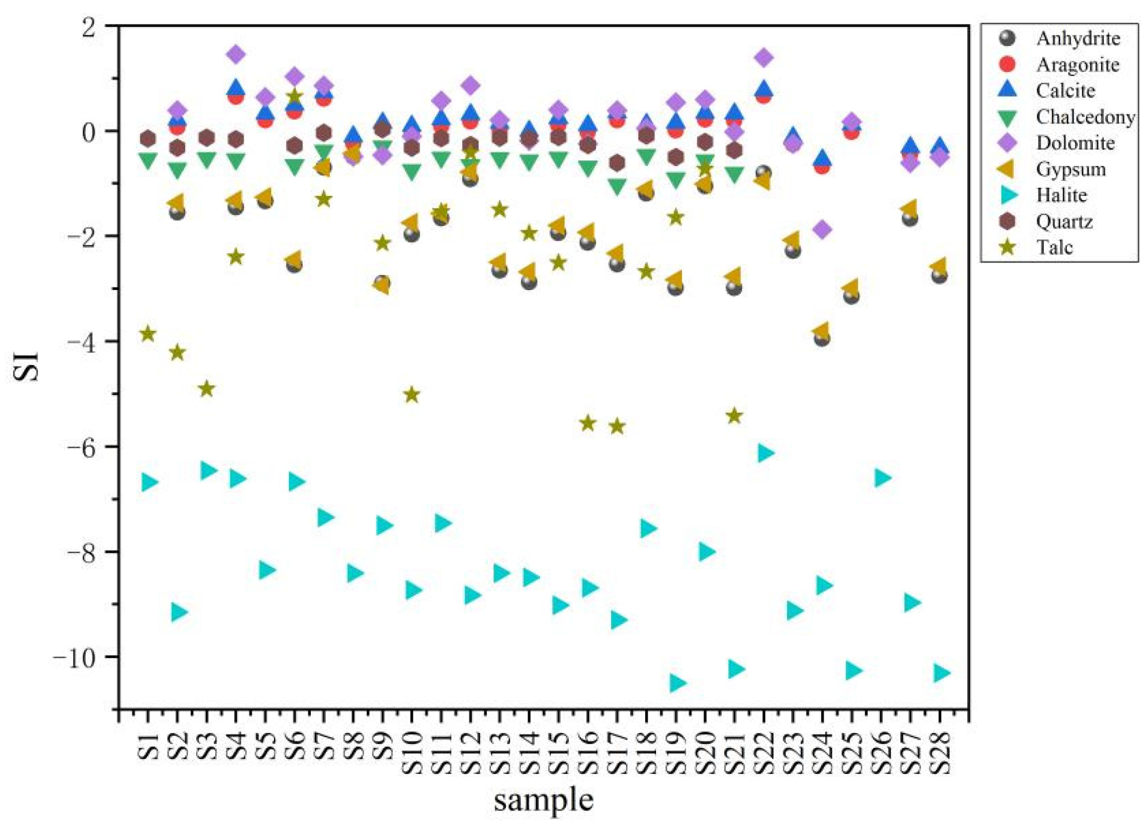 Water 13 02638 g007 550