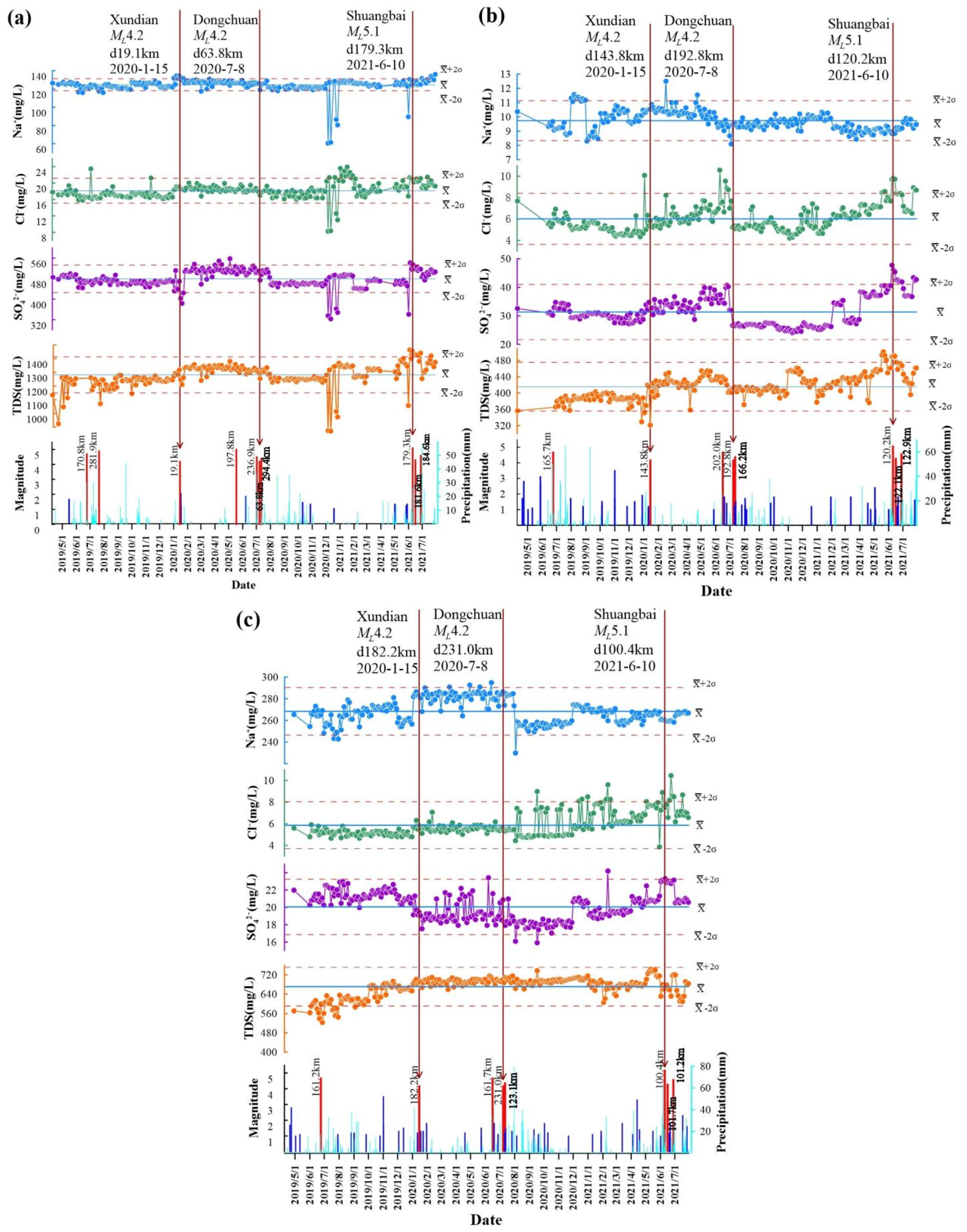 Water 13 02638 g008 550