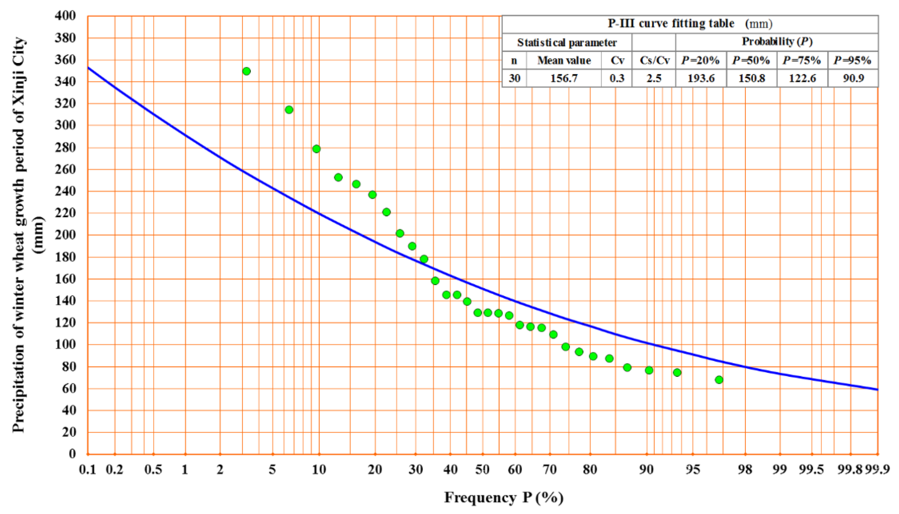 Water 13 02640 g002 Water 13 02640 g002