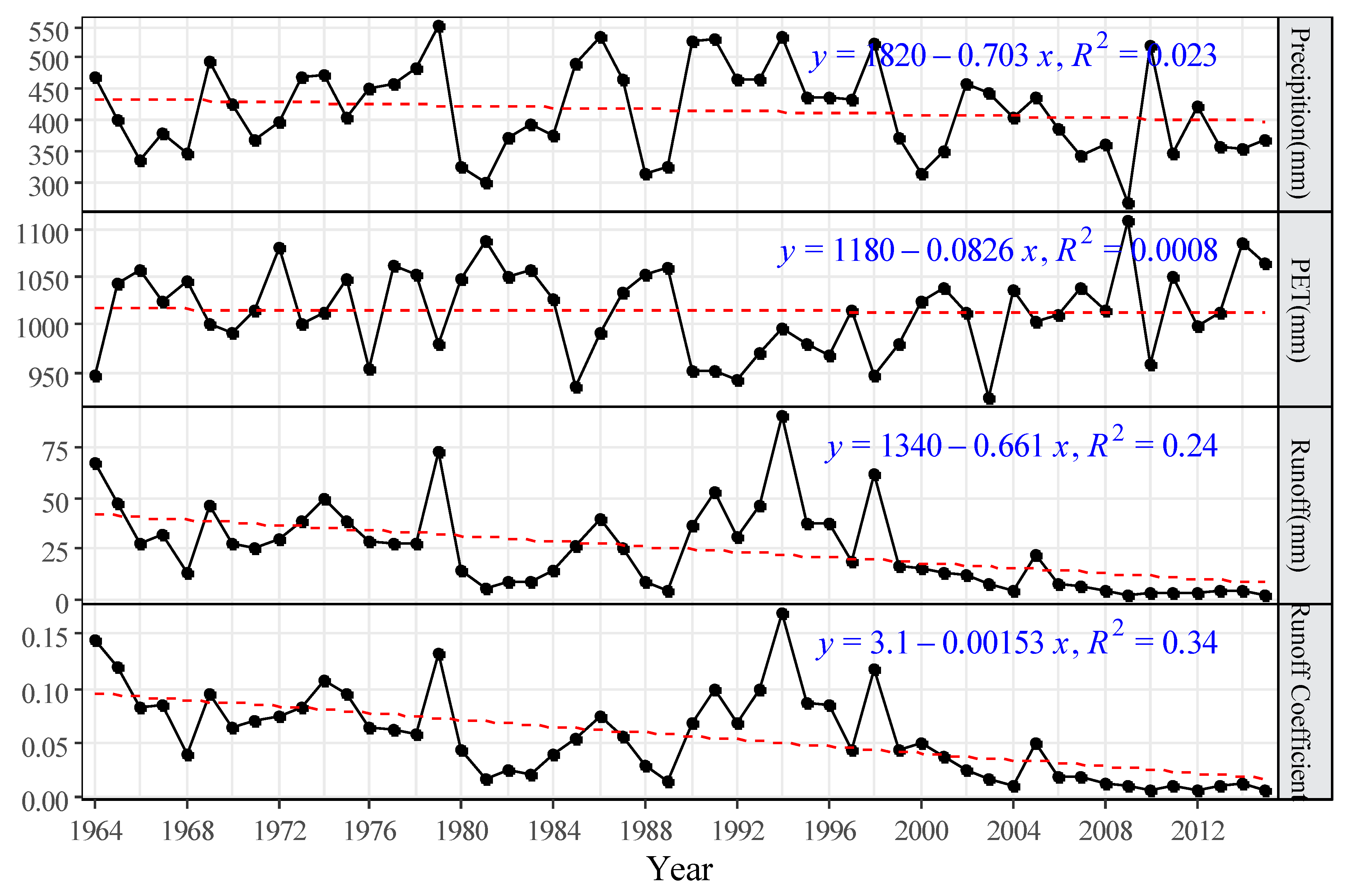 Water 13 02642 g002 550