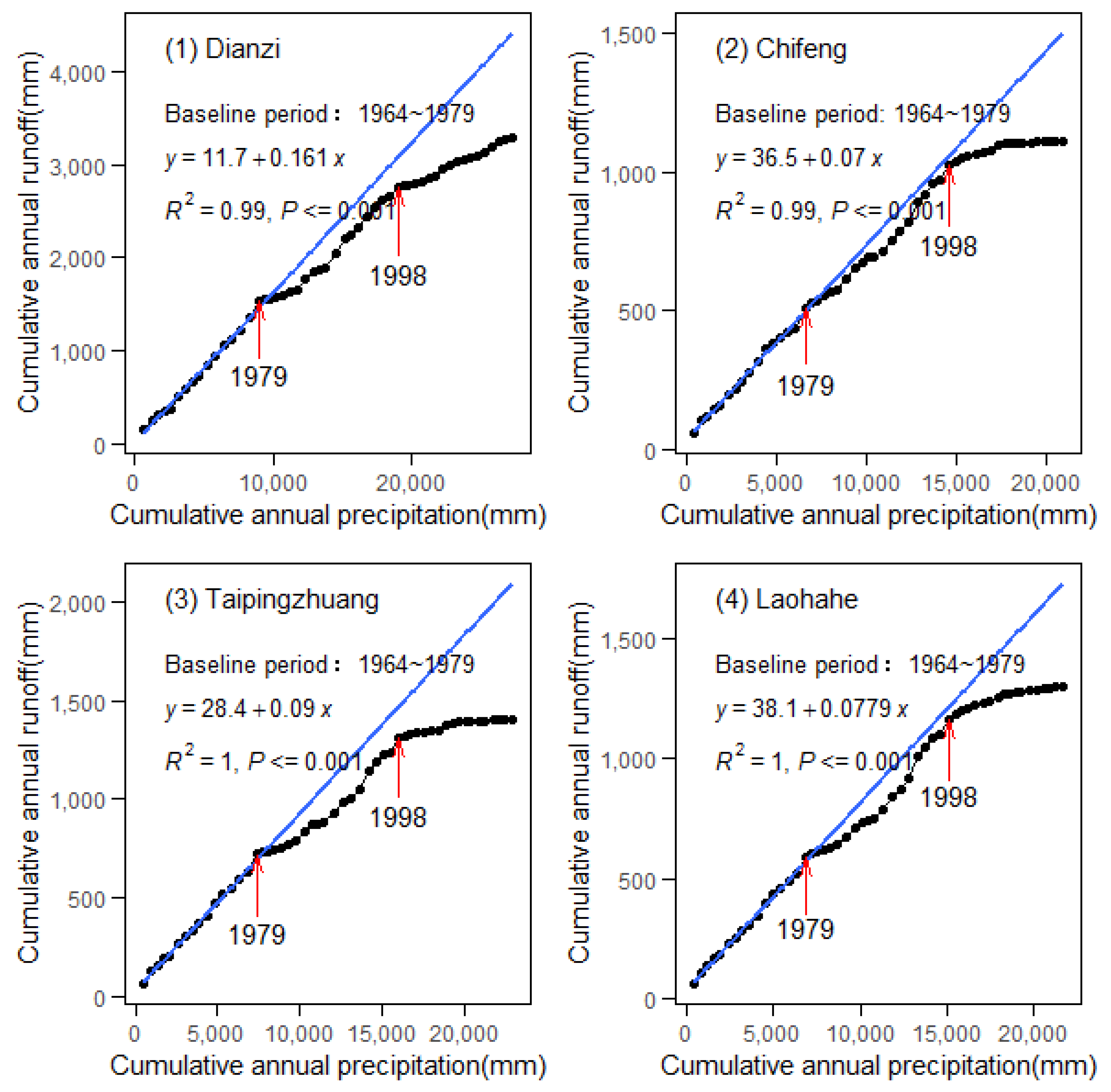 Water 13 02642 g003 550