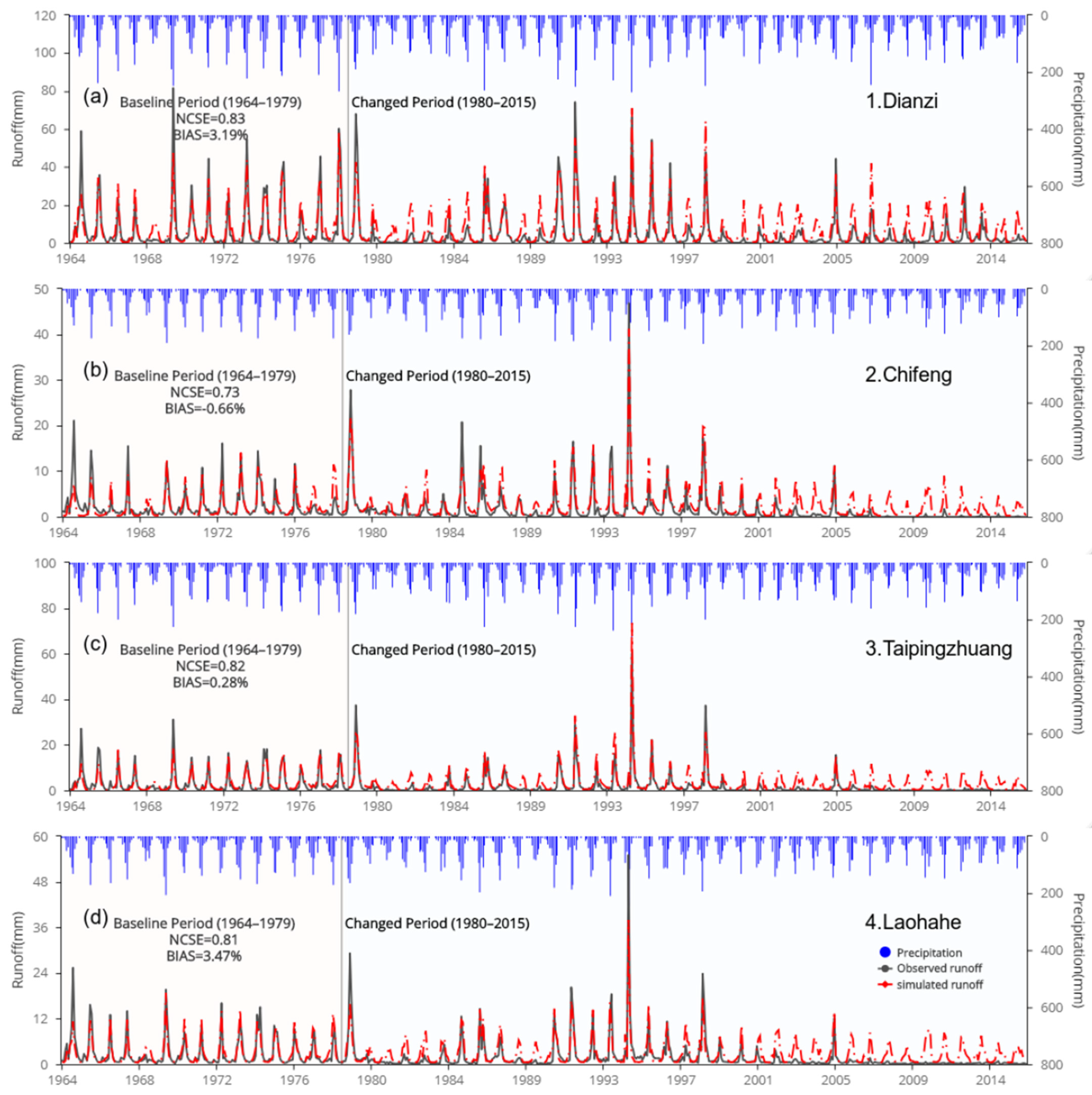 Water 13 02642 g004 550