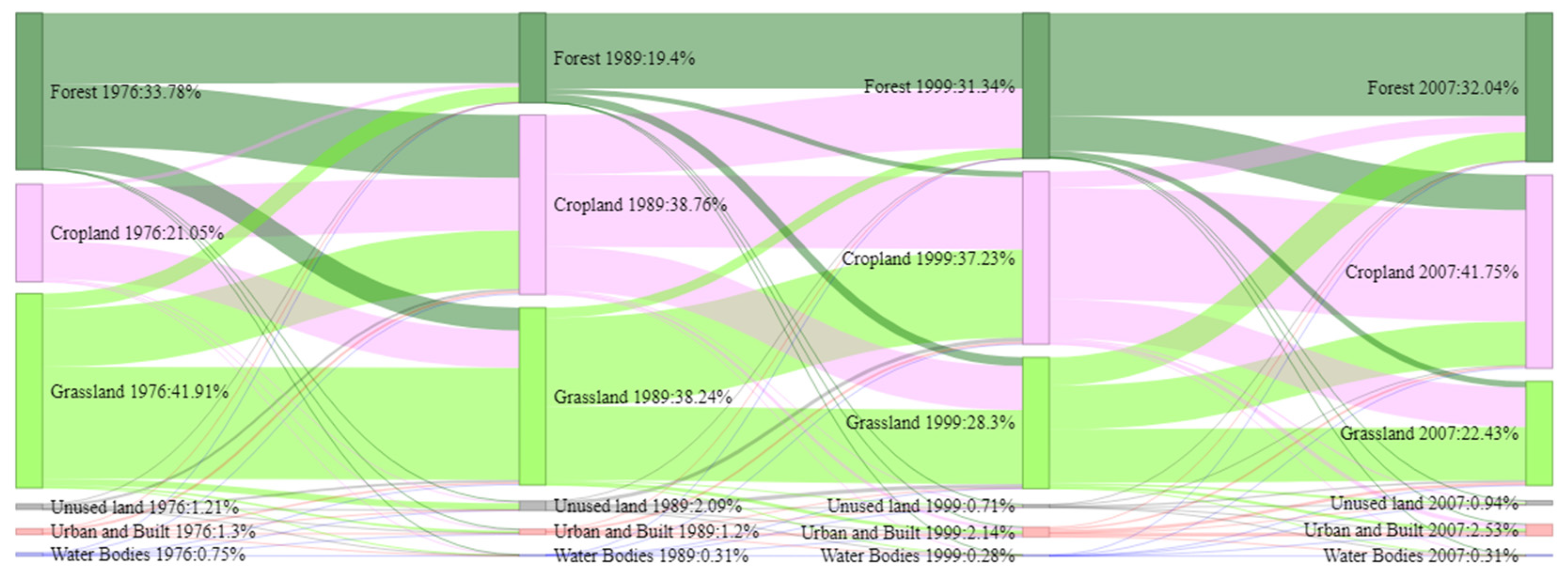 Water 13 02642 g006 550