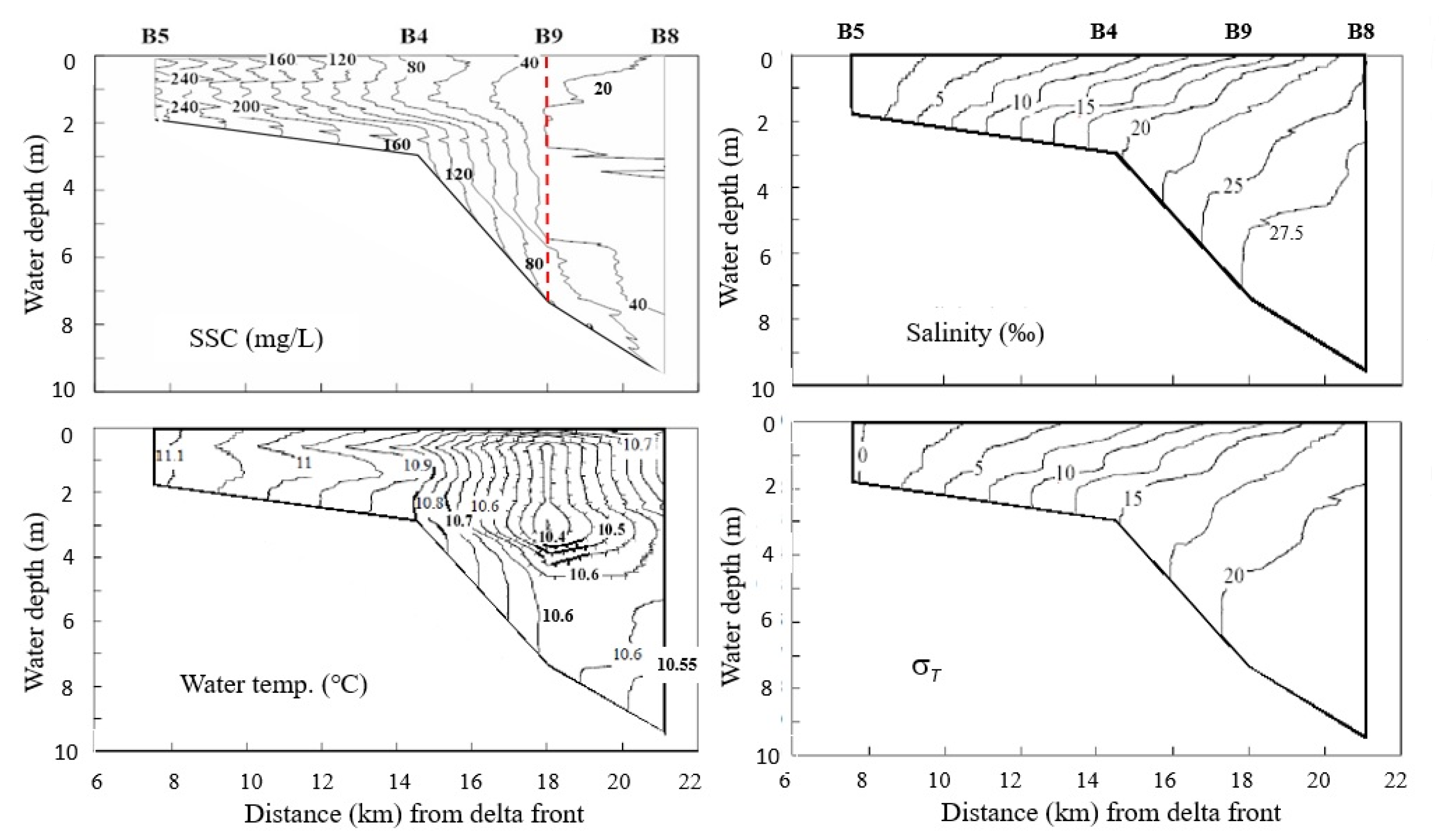 Water 13 02646 g003 550
