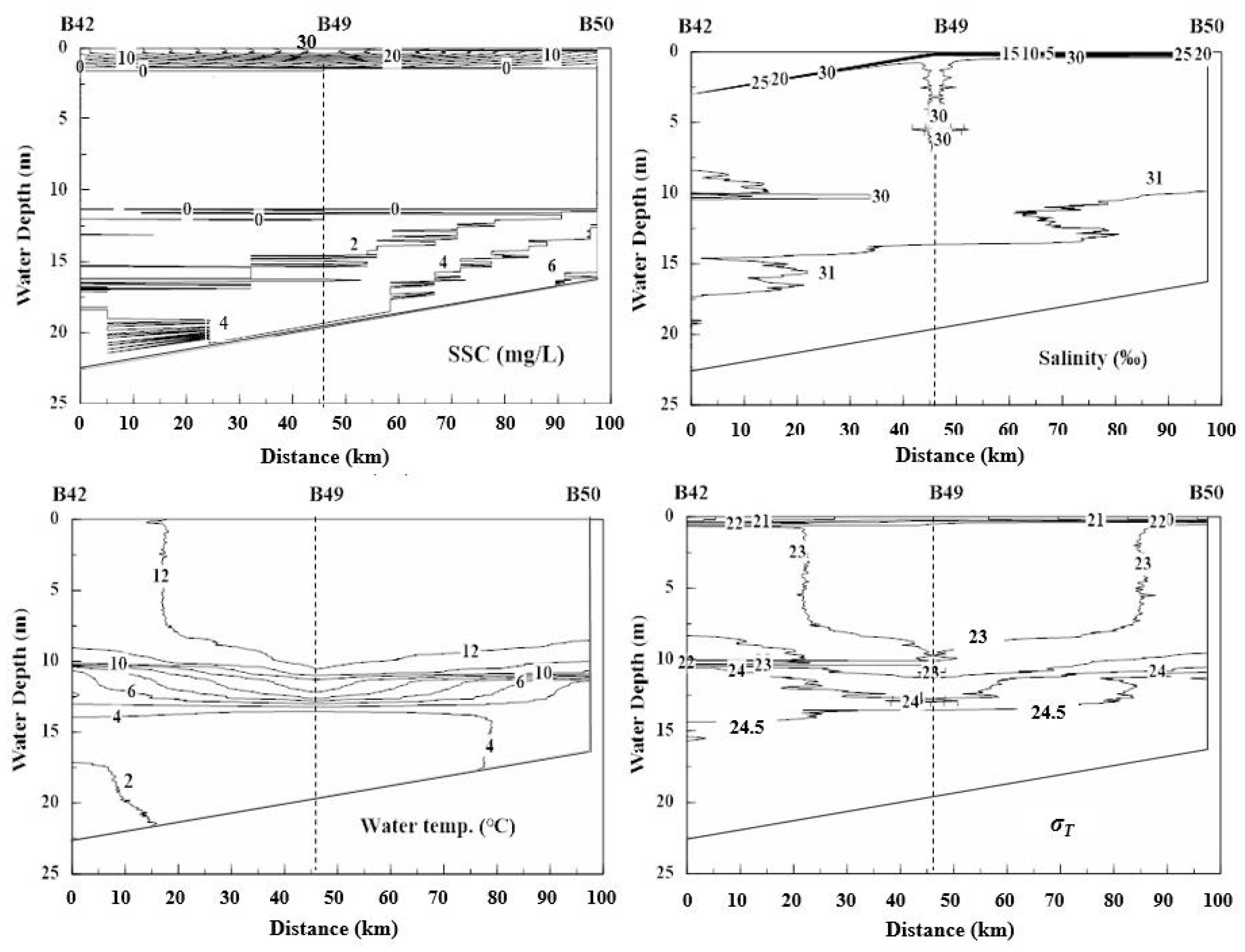 Water 13 02646 g004 550