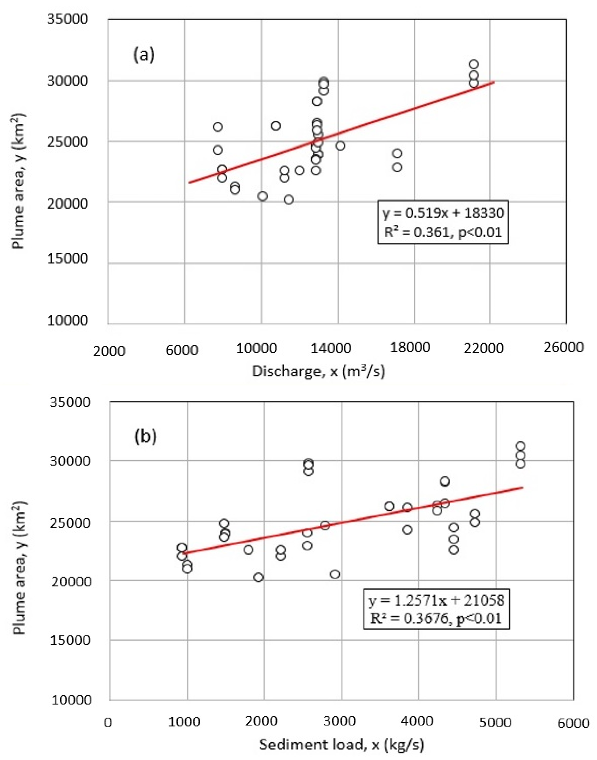 Water 13 02646 g008 550
