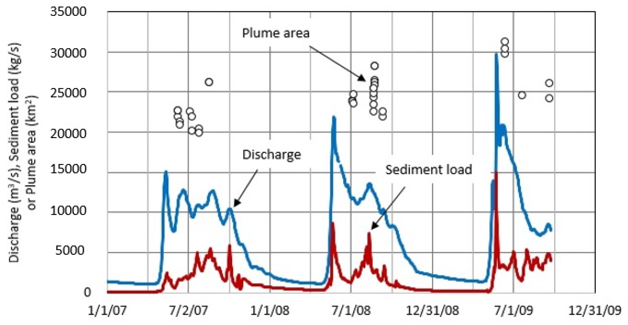 Water 13 02646 g009 550