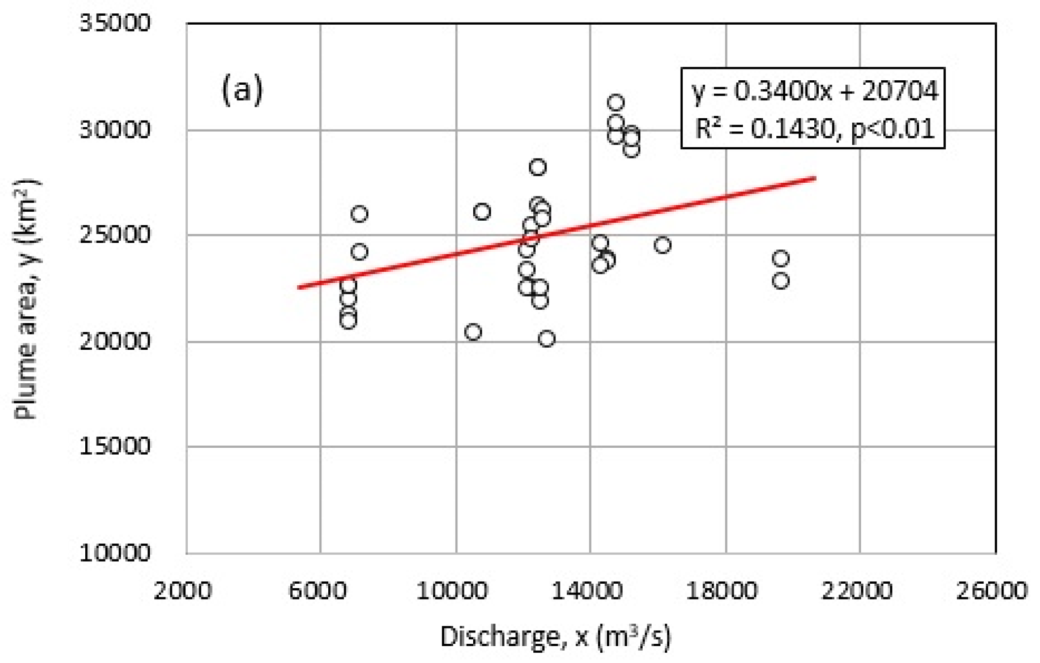 Water 13 02646 g010a 550
