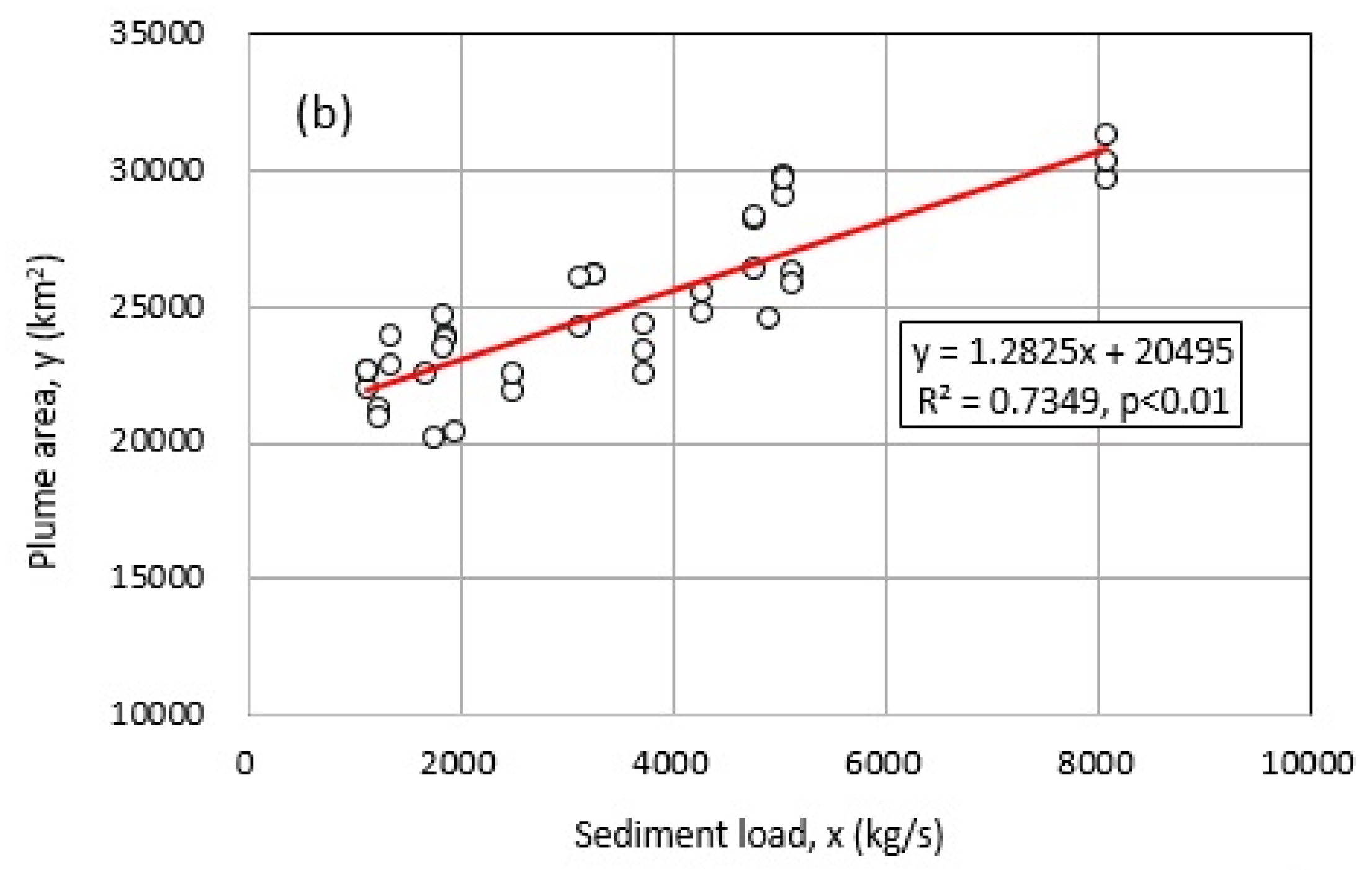Water 13 02646 g010b 550