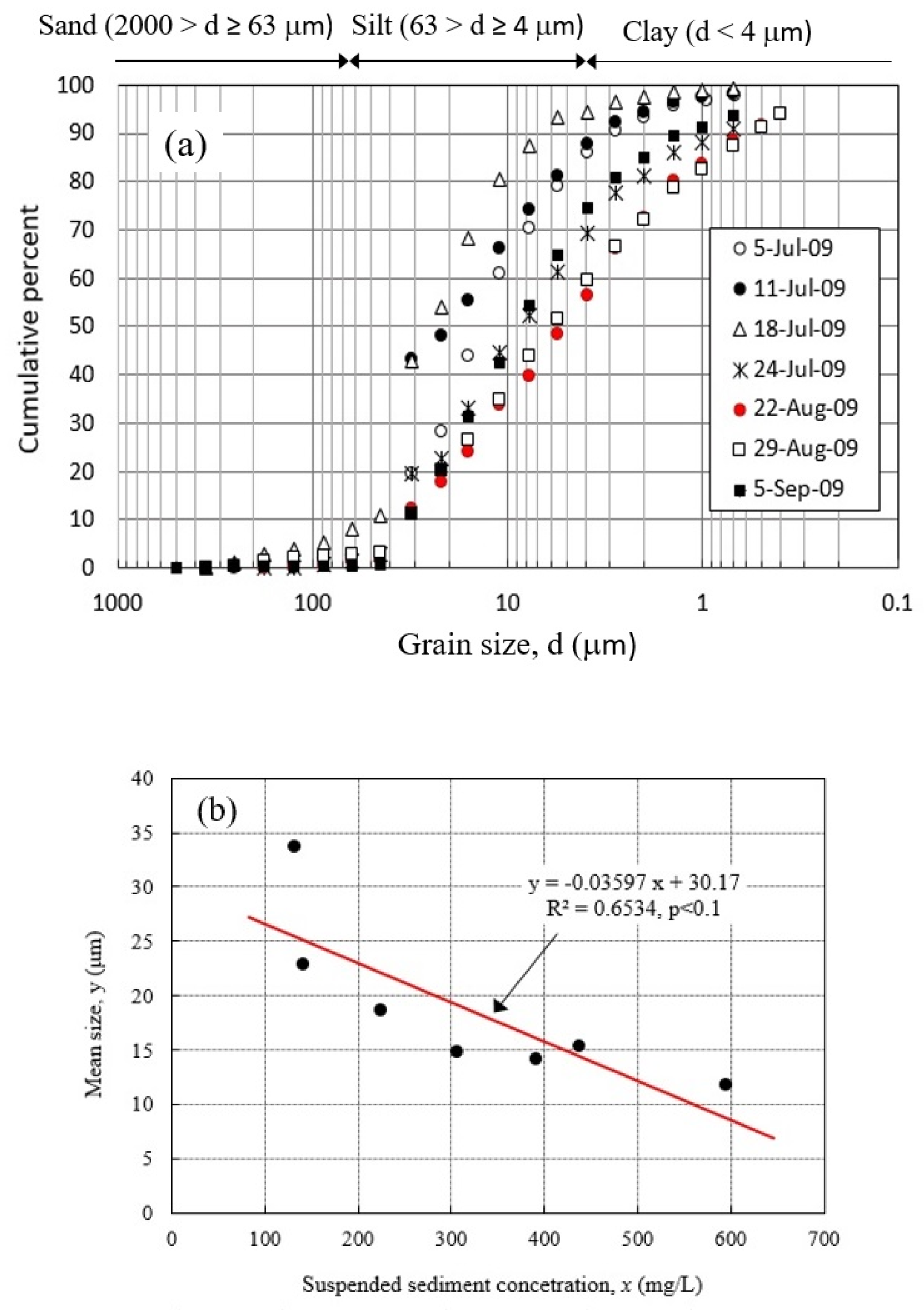 Water 13 02646 g012 550