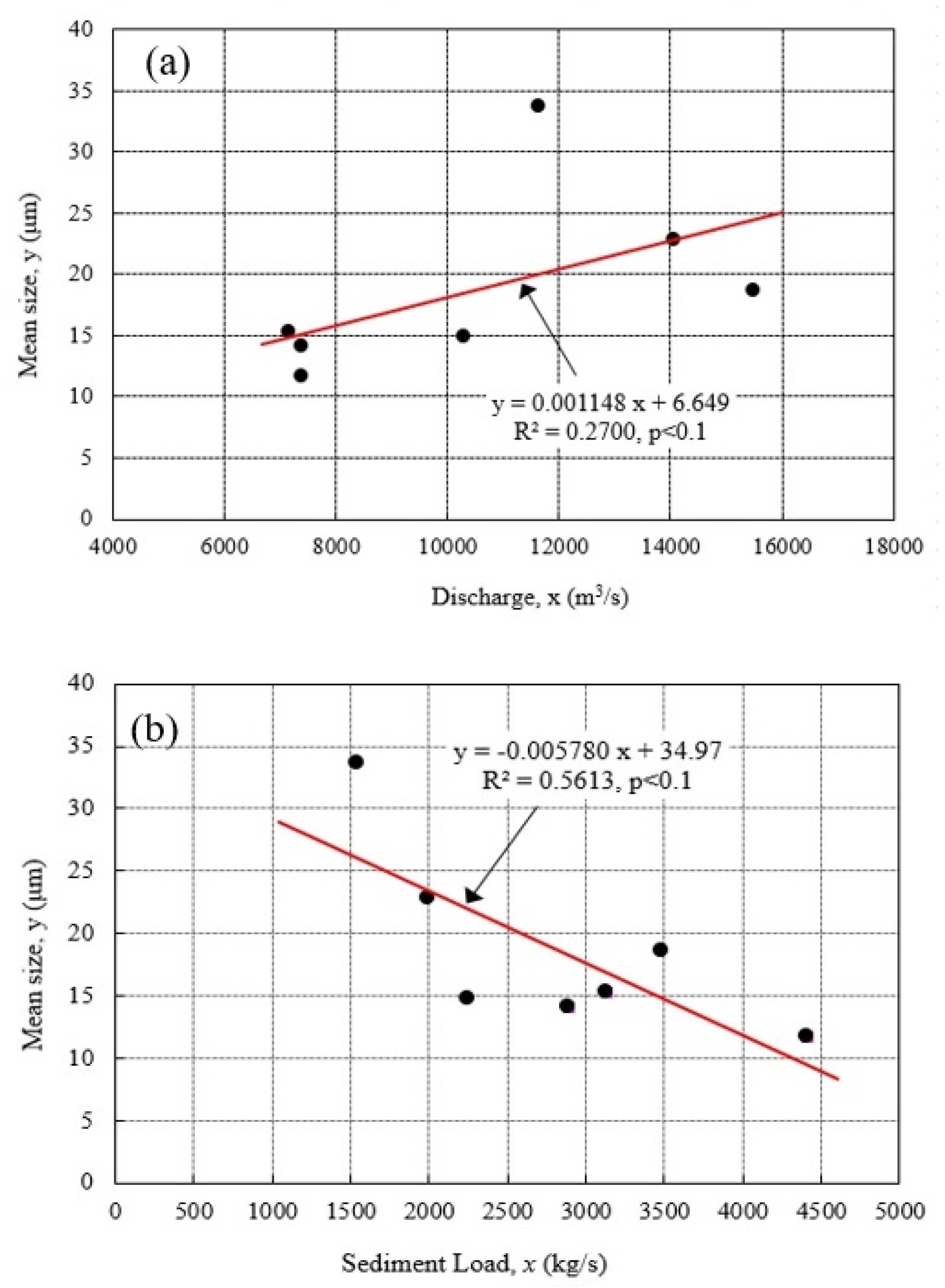Water 13 02646 g013 550