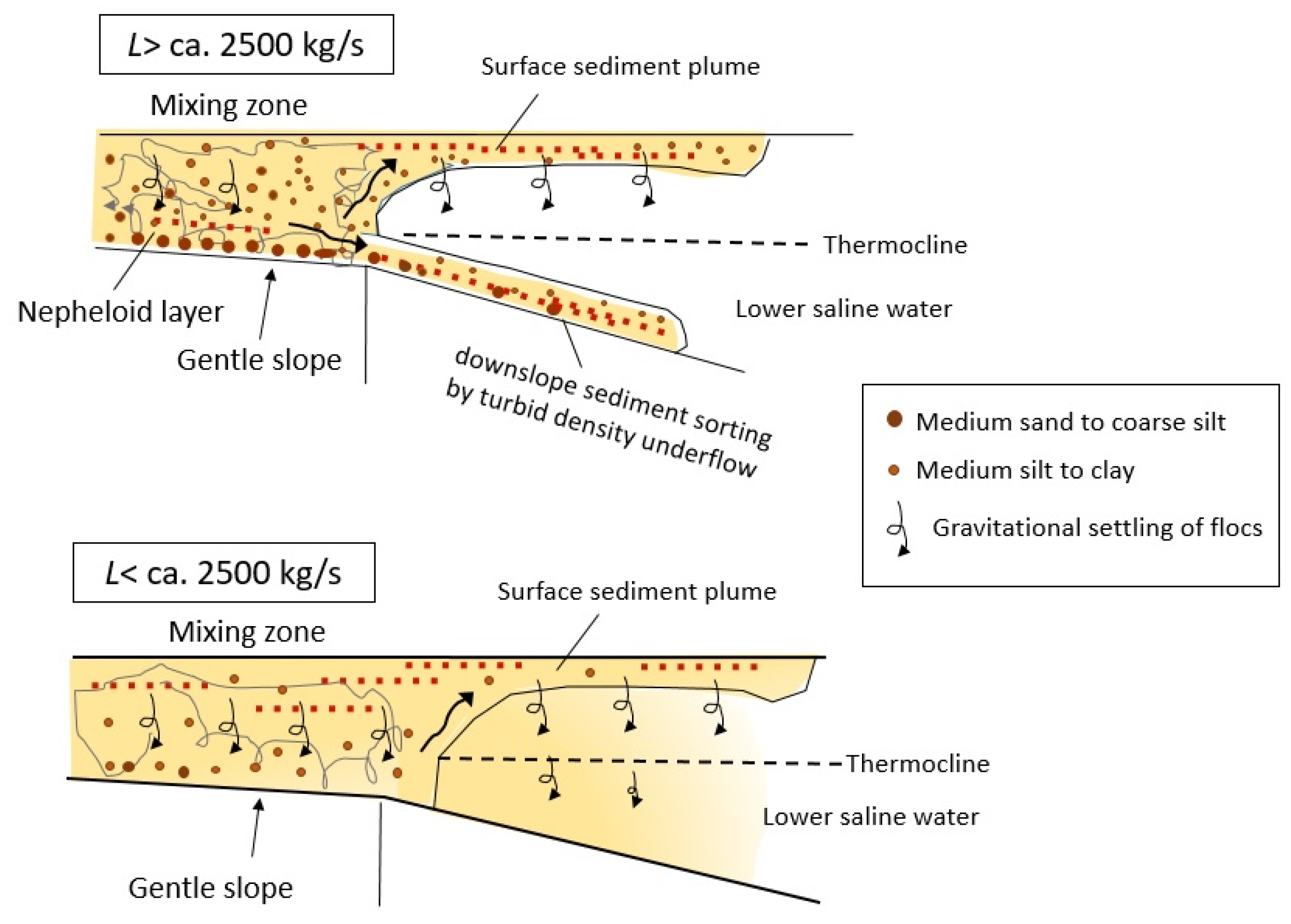 Water 13 02646 g014 550