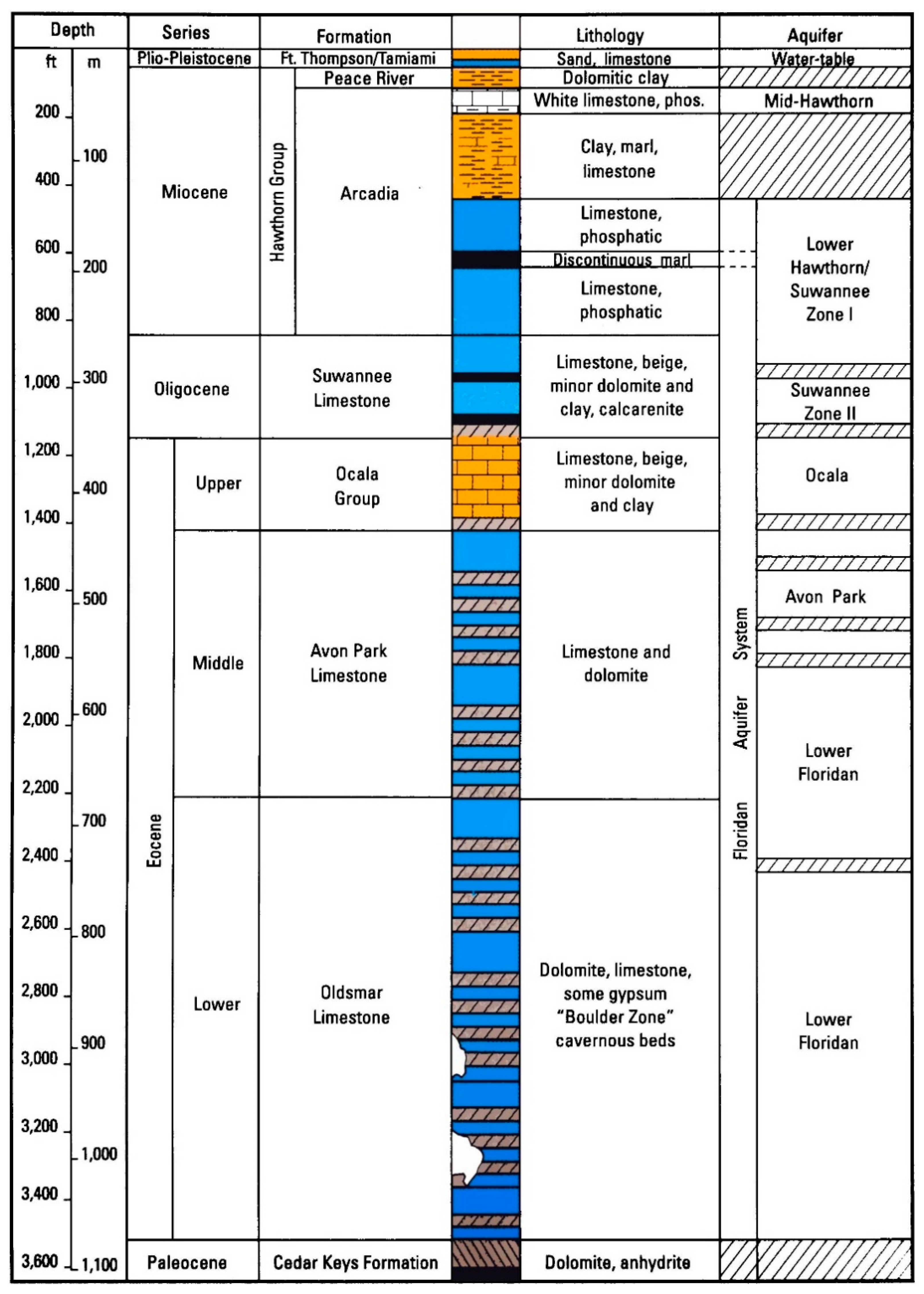 Water 13 02654 g004 550