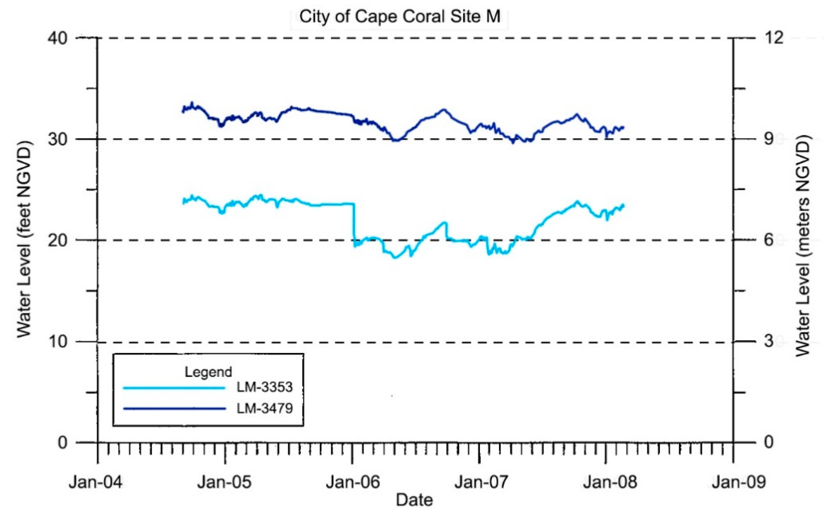 Water 13 02654 g010 550