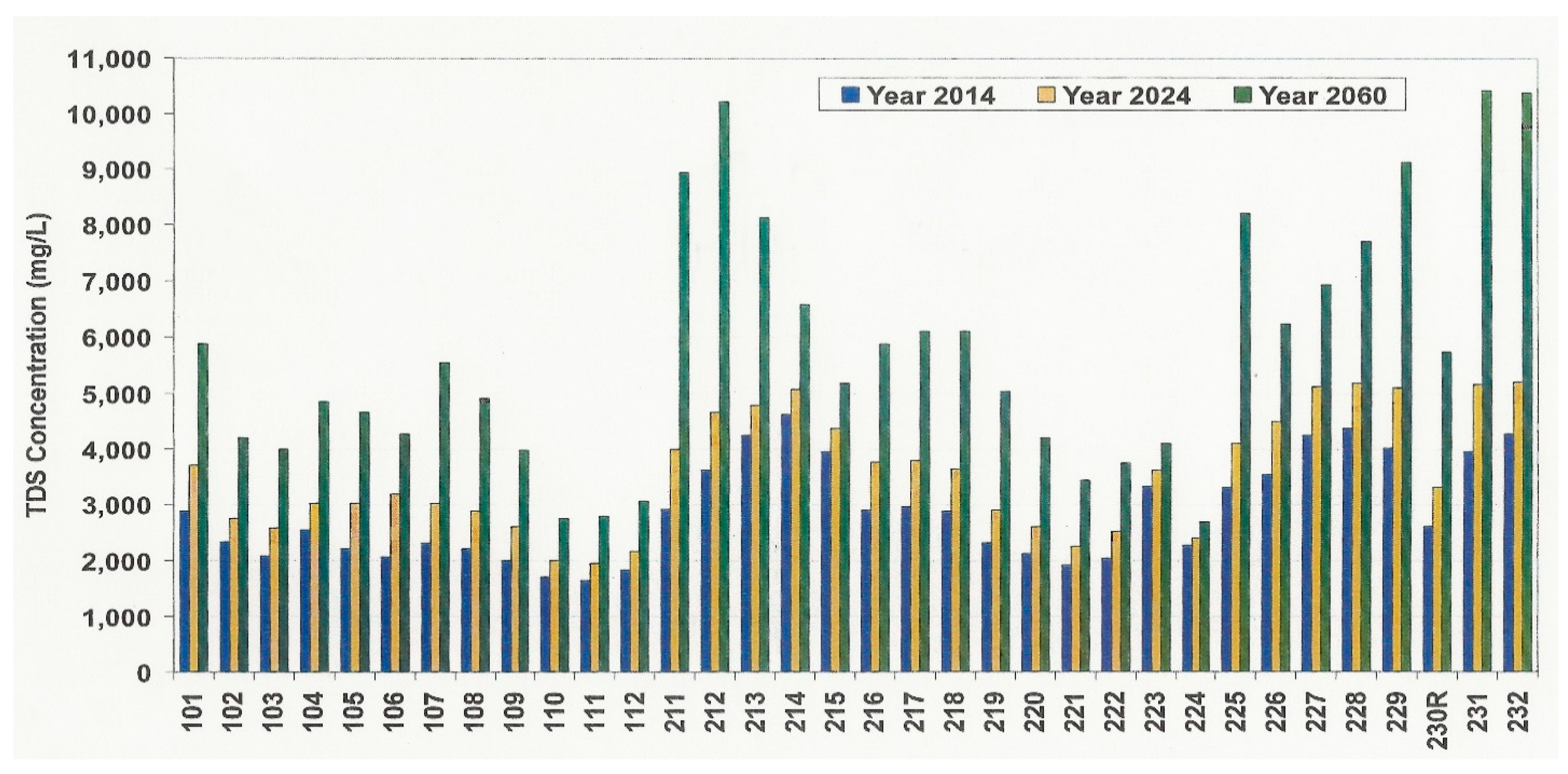 Water 13 02654 g011 550