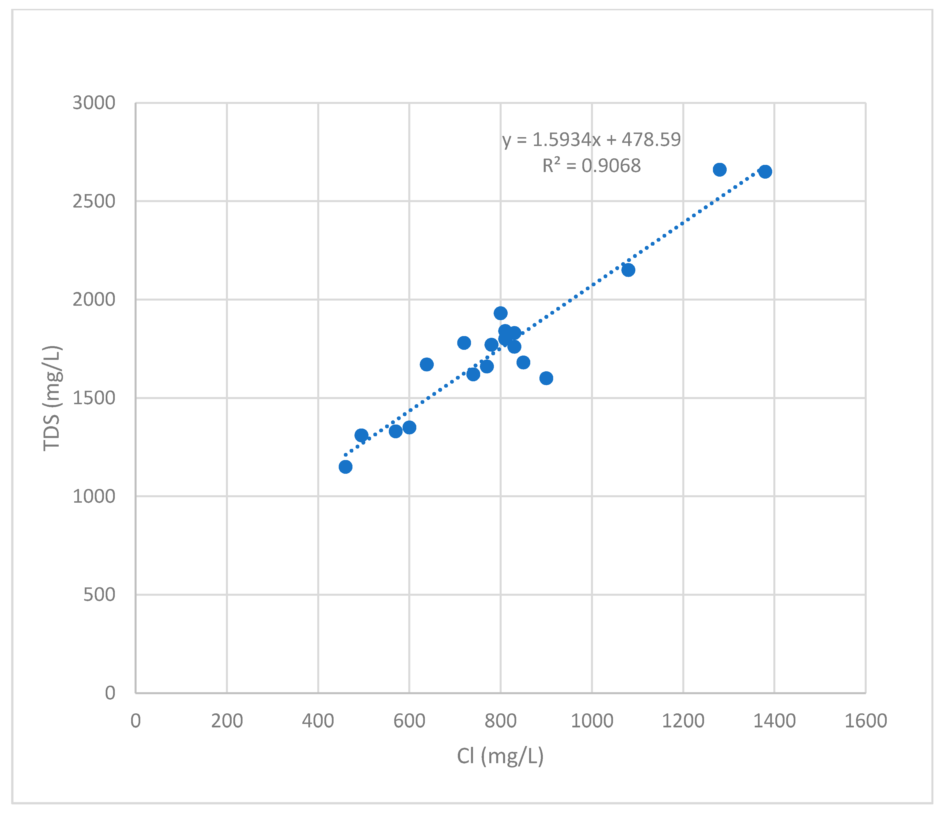 Water 13 02654 g012 550