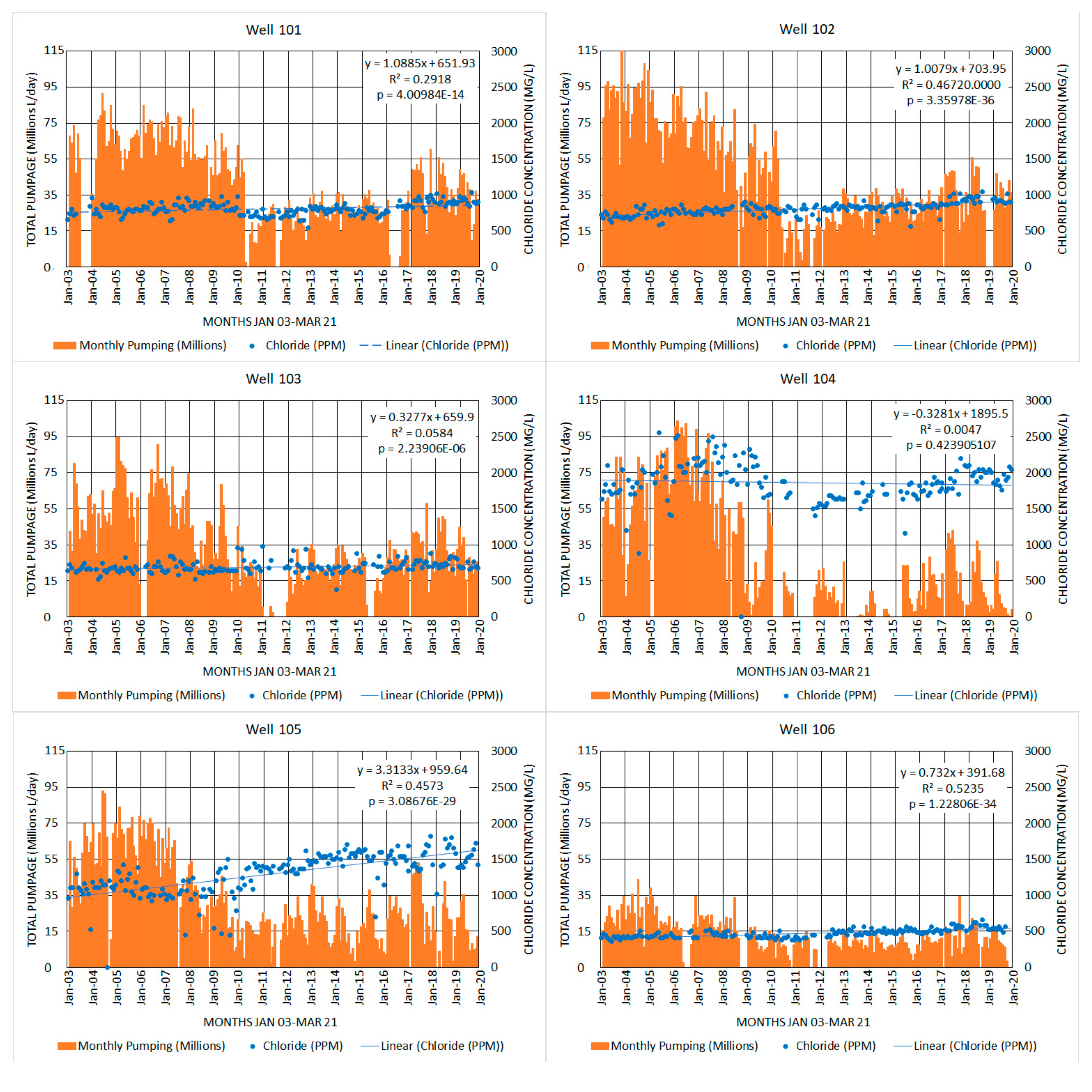 Water 13 02654 g013a 550