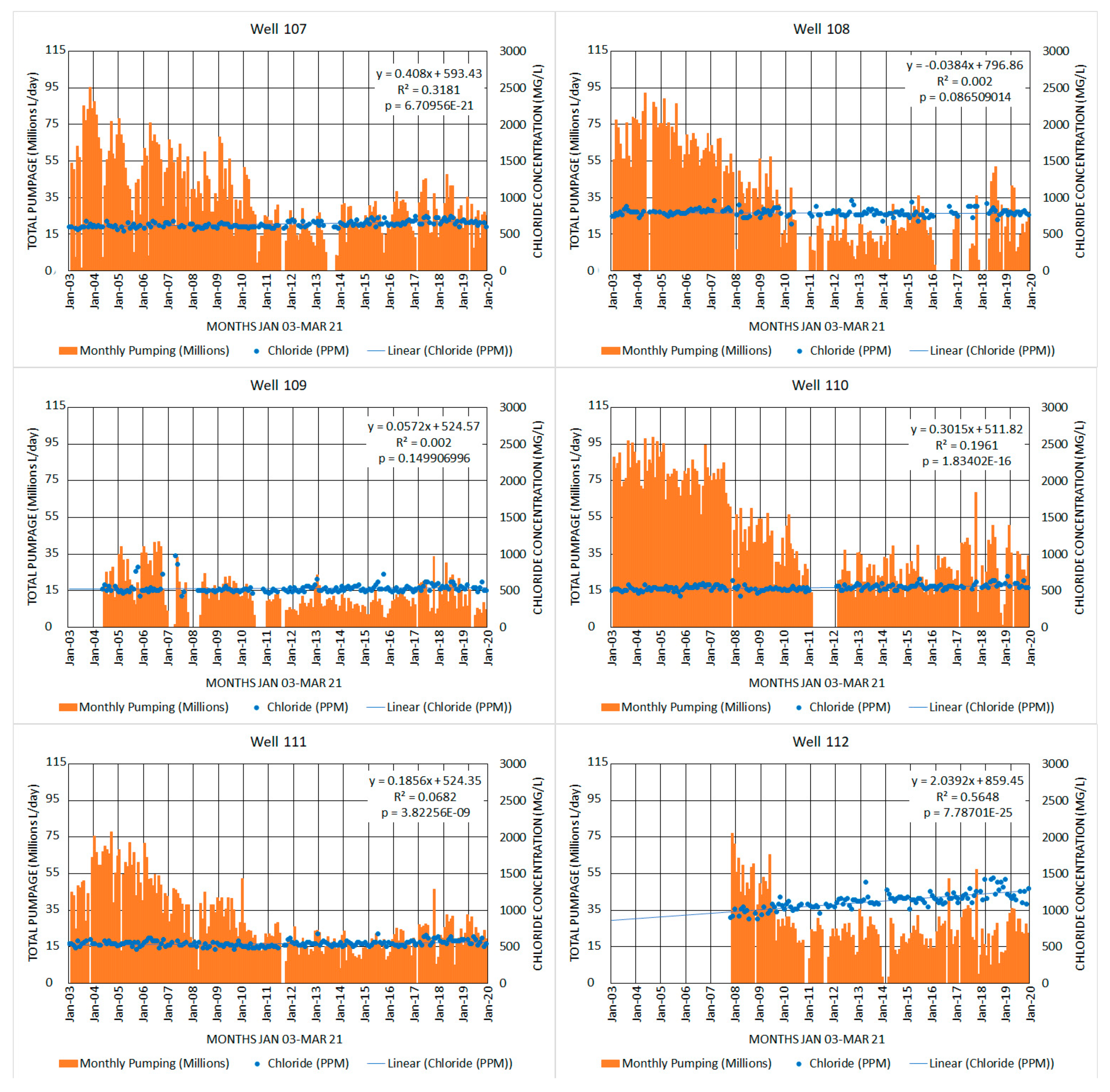 Water 13 02654 g013b 550