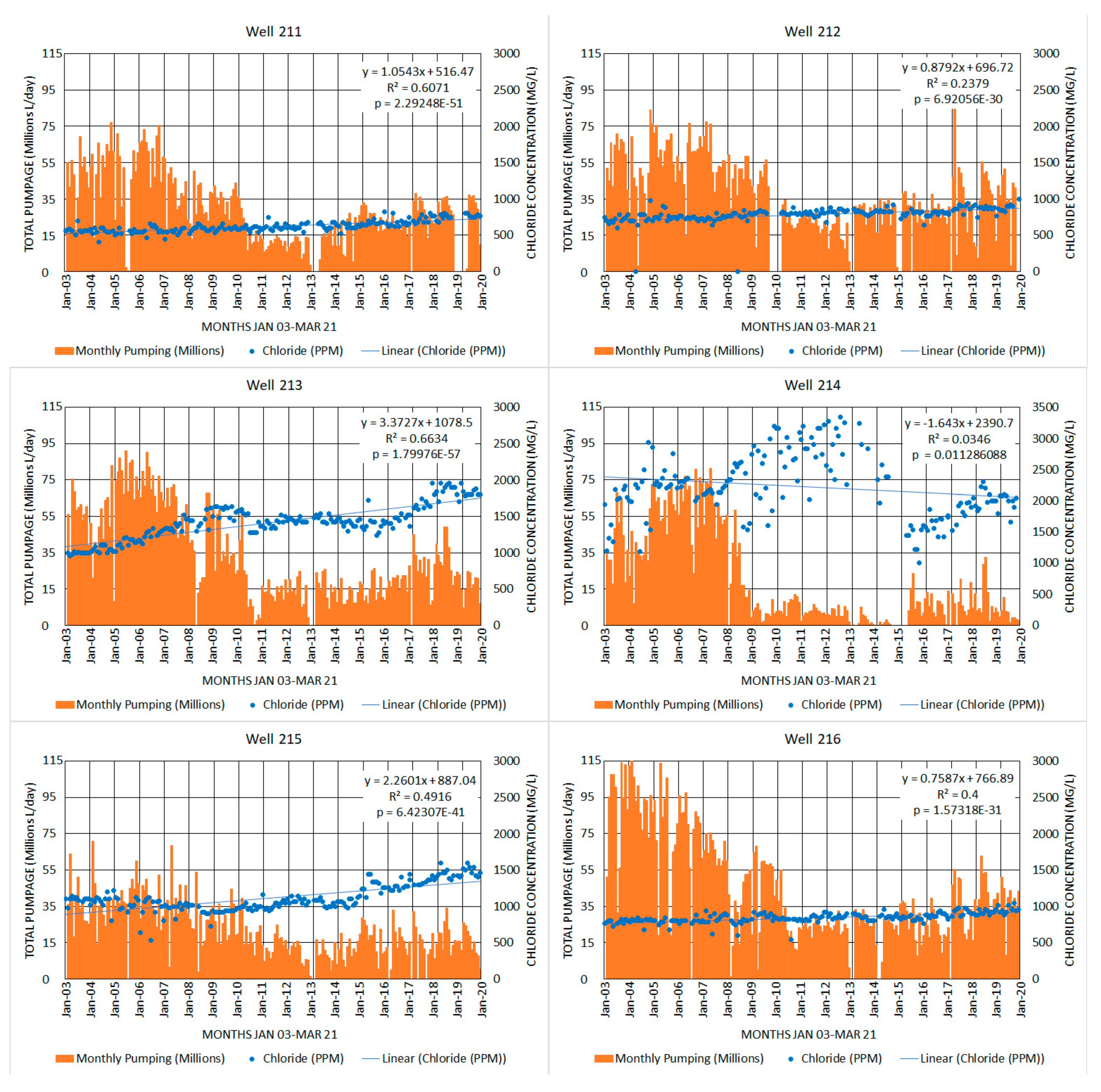Water 13 02654 g013c 550