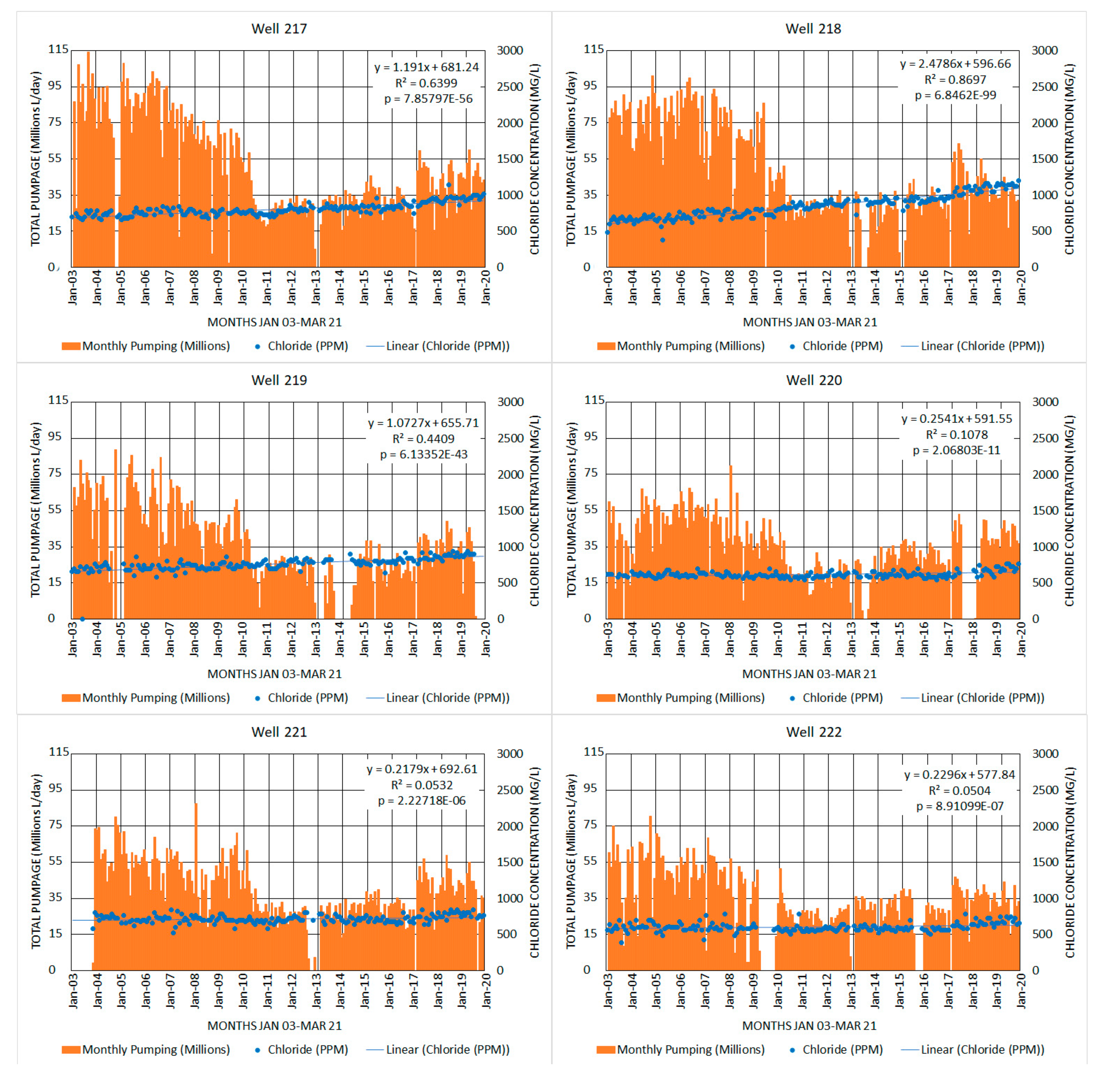 Water 13 02654 g013d 550