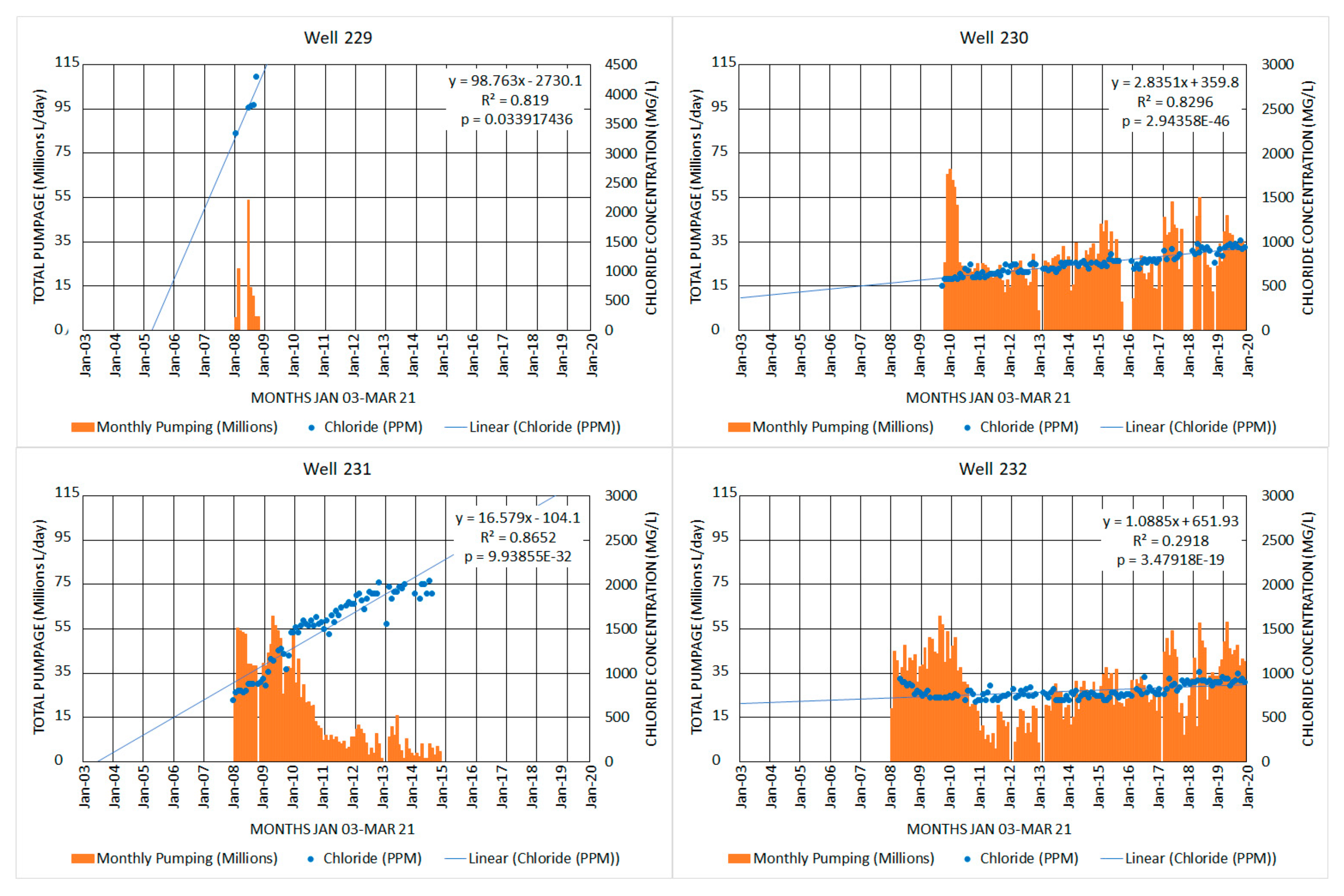 Water 13 02654 g013f 550