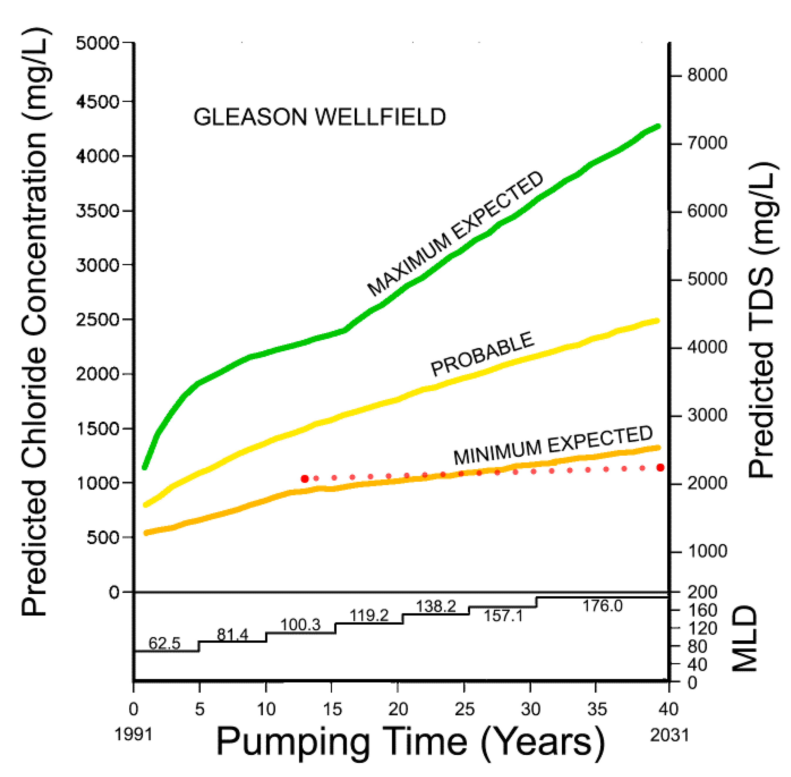 Water 13 02654 g014 550