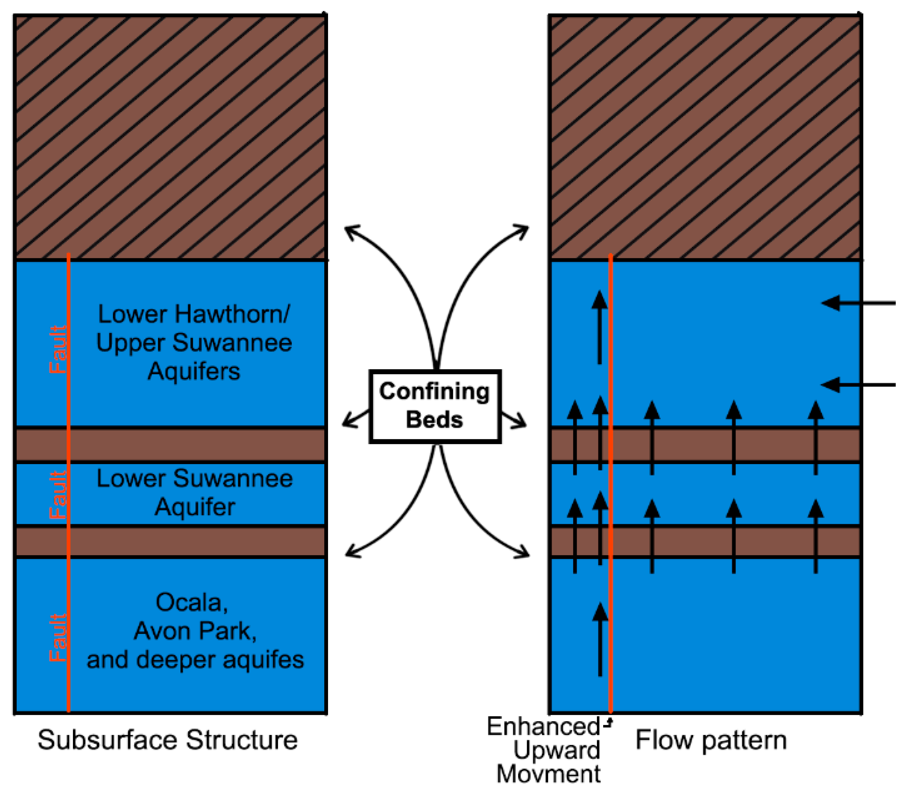 Water 13 02654 g016 550