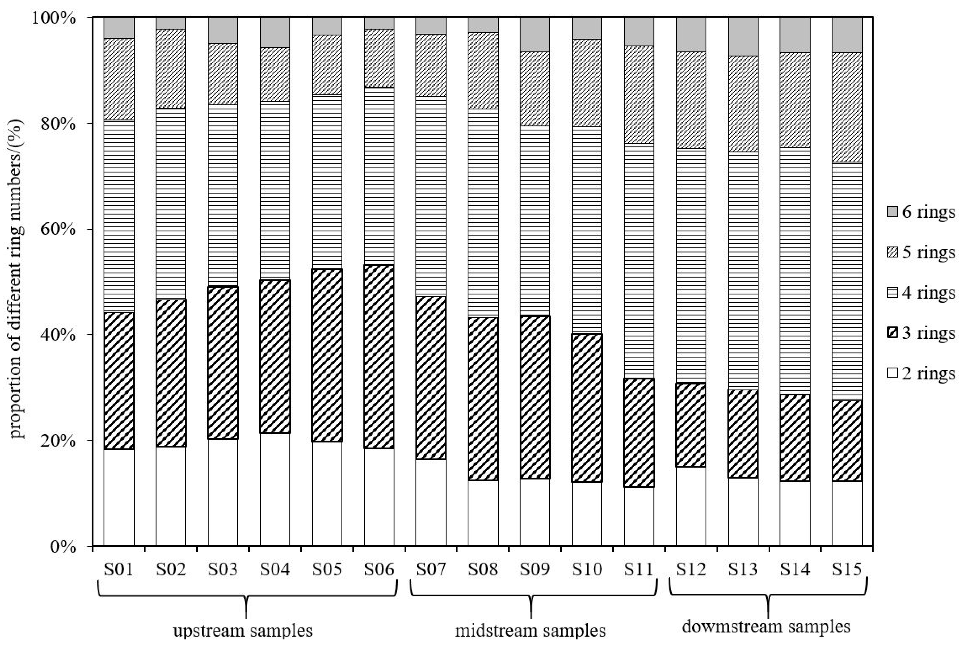 Water 13 02655 g003 550