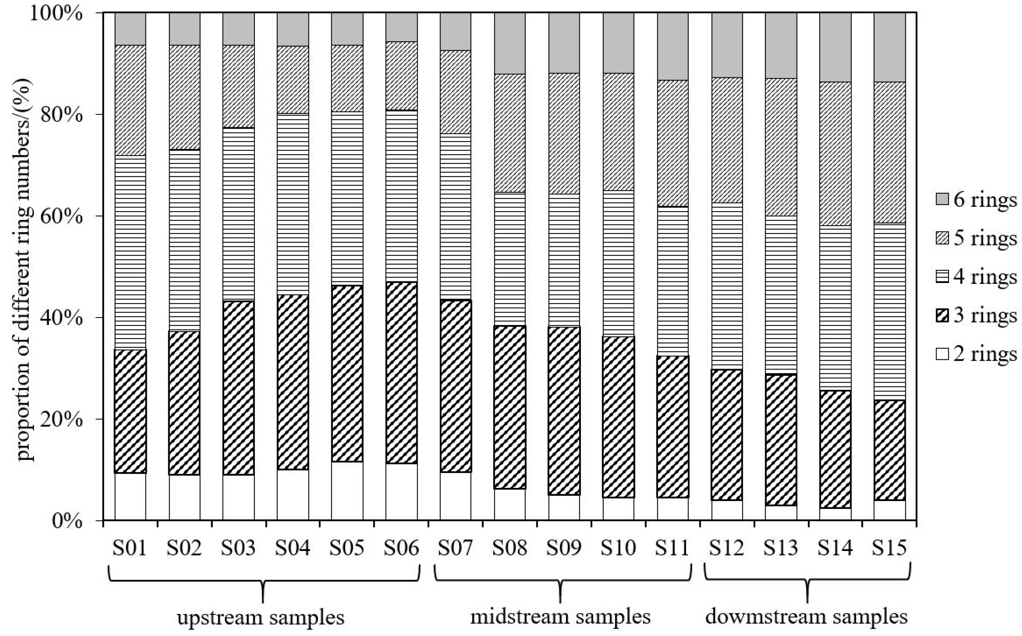 Water 13 02655 g004 550