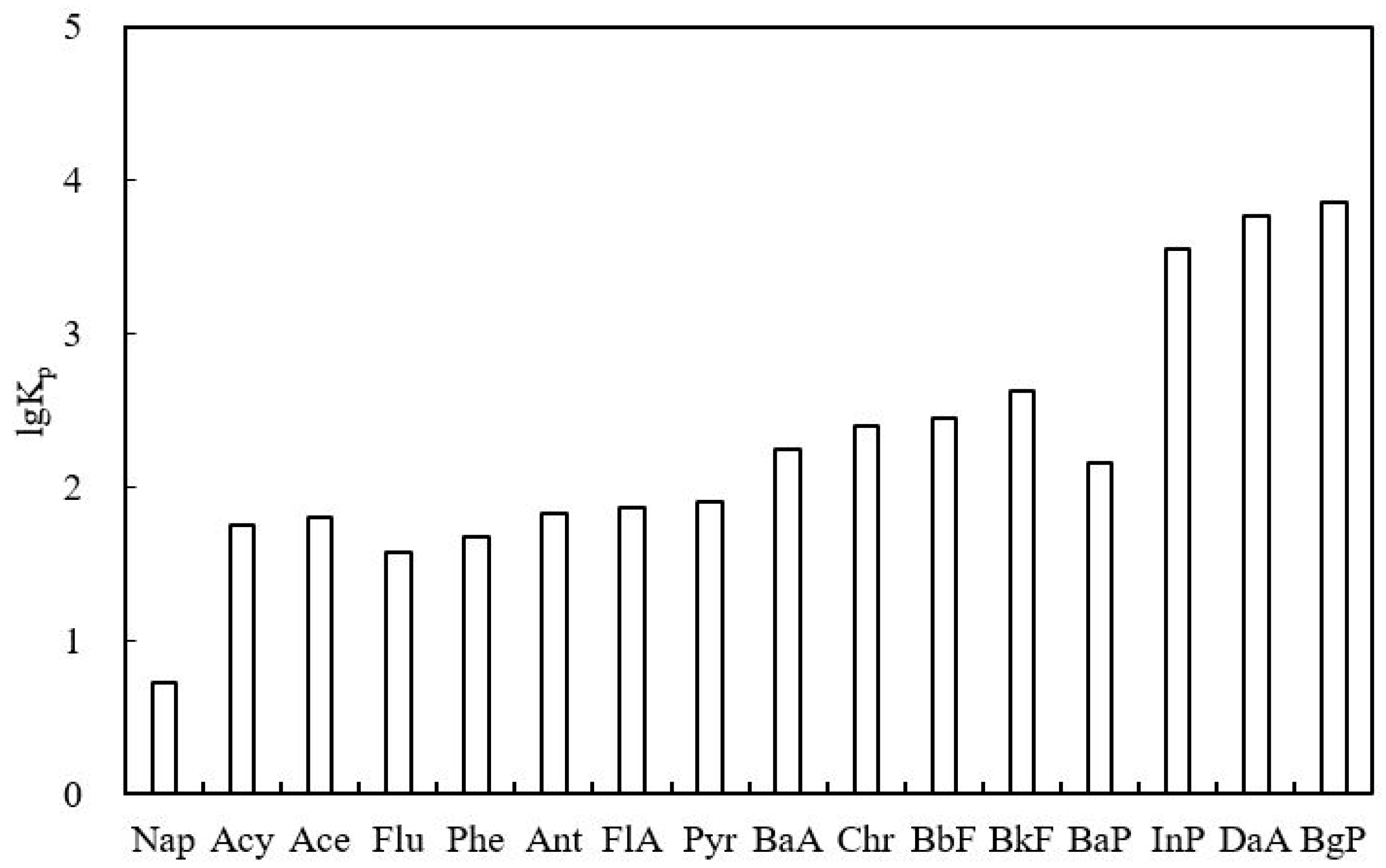 Water 13 02655 g006 550