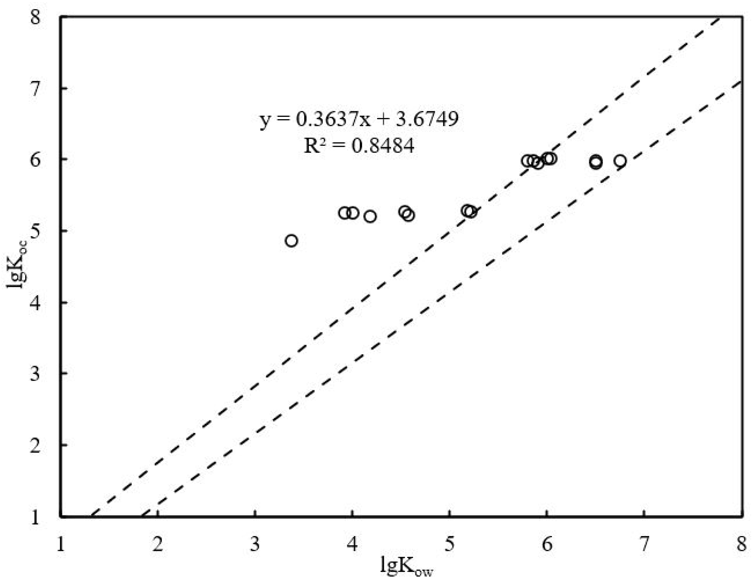 Water 13 02655 g007 550