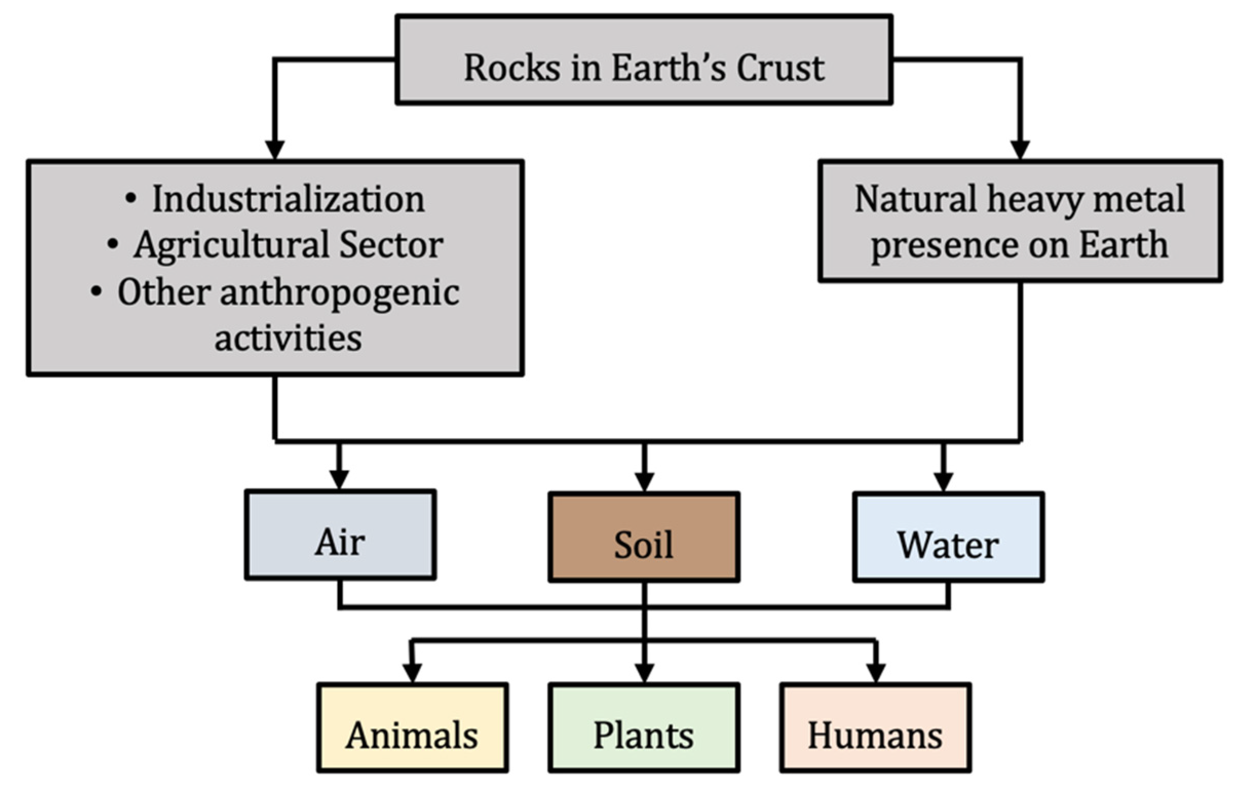 Water 13 02659 g001 Water 13 02659 g001