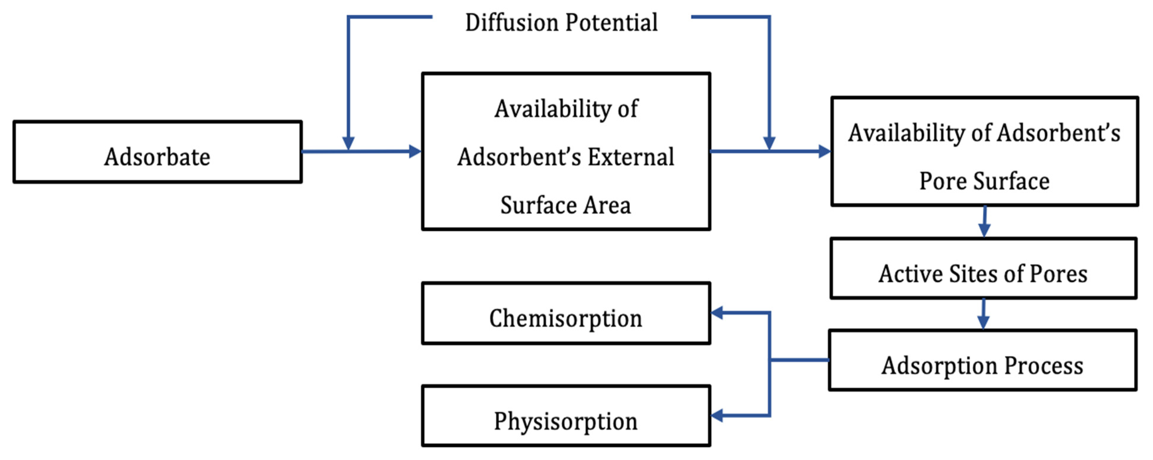 Water 13 02659 g004 Water 13 02659 g004