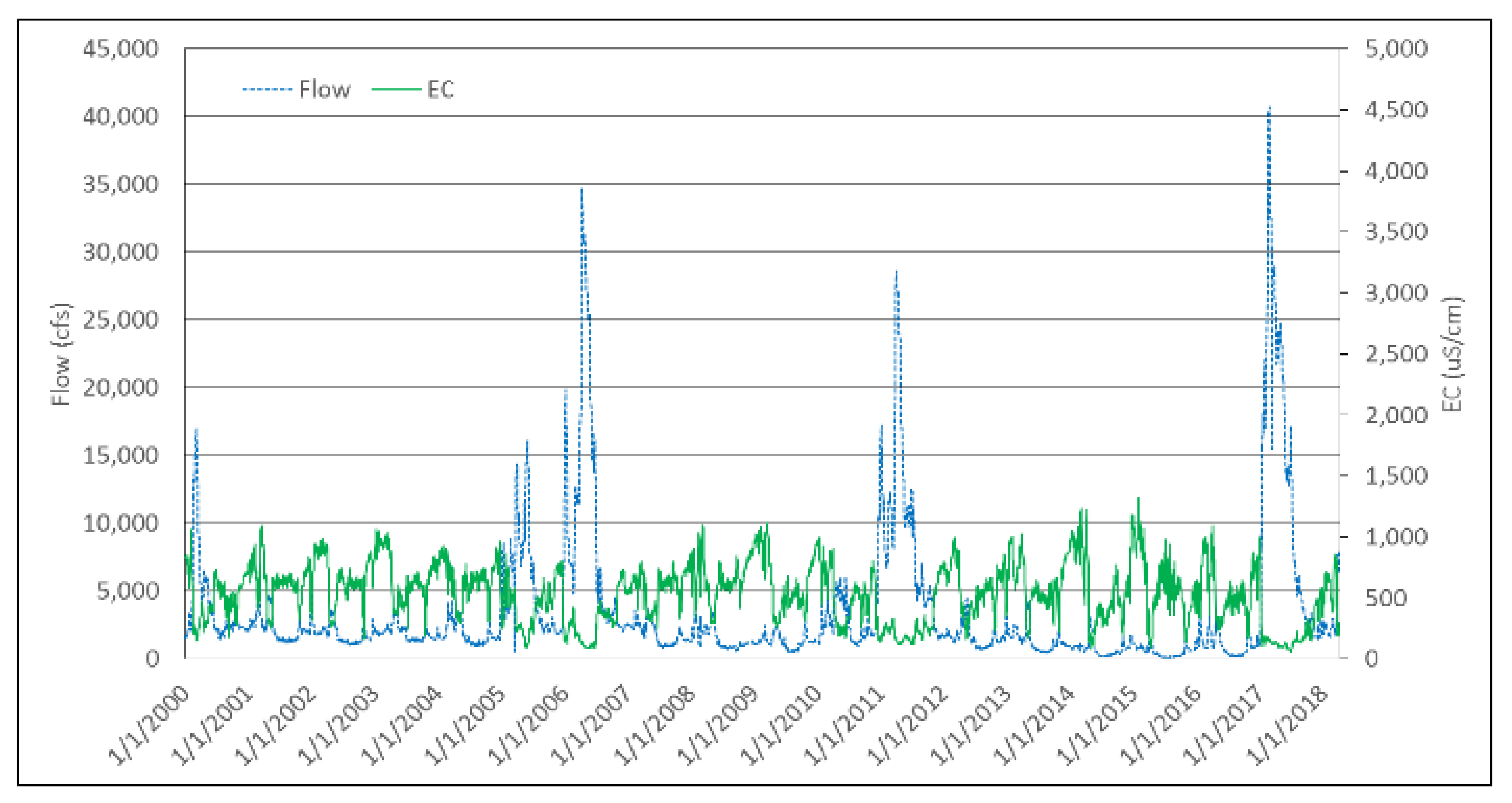 Water 13 02661 g004 550