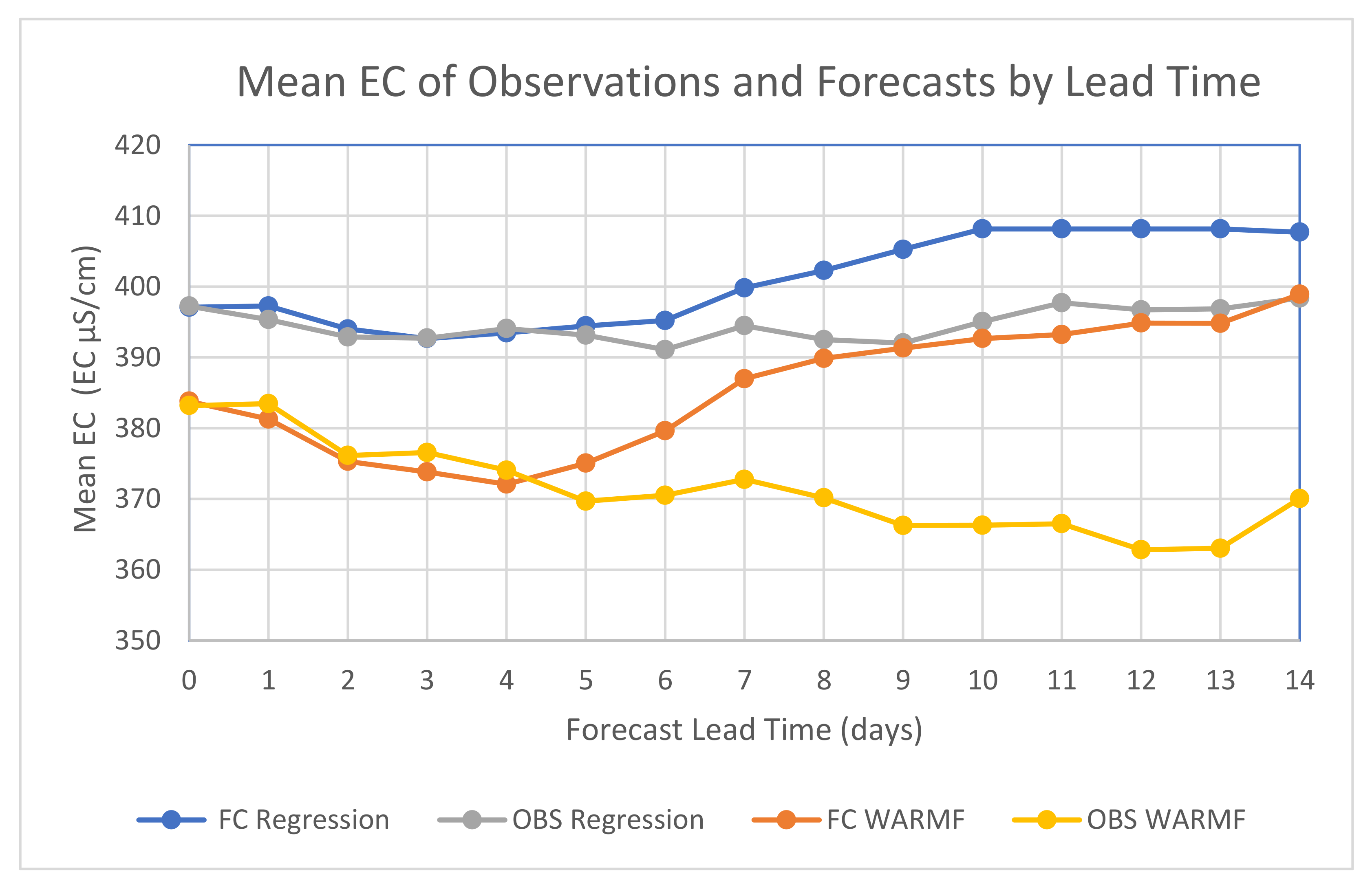 Water 13 02661 g005 550