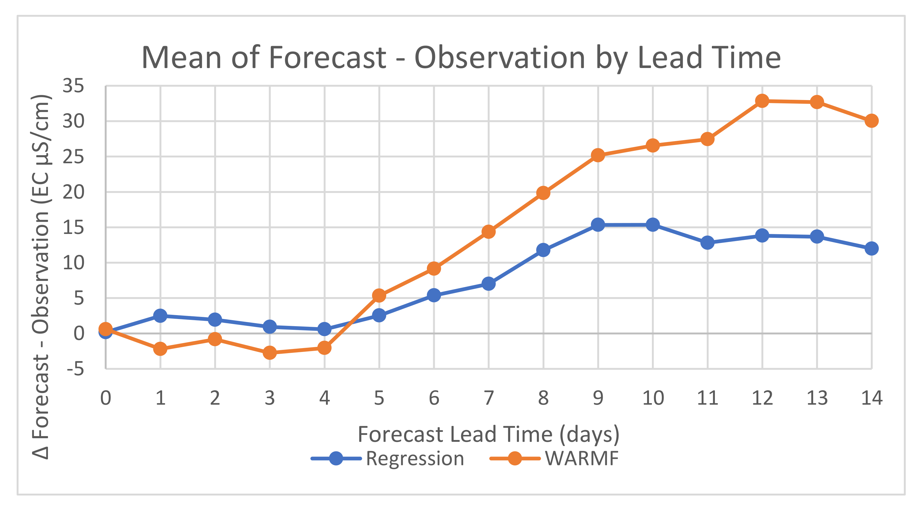 Water 13 02661 g006 550