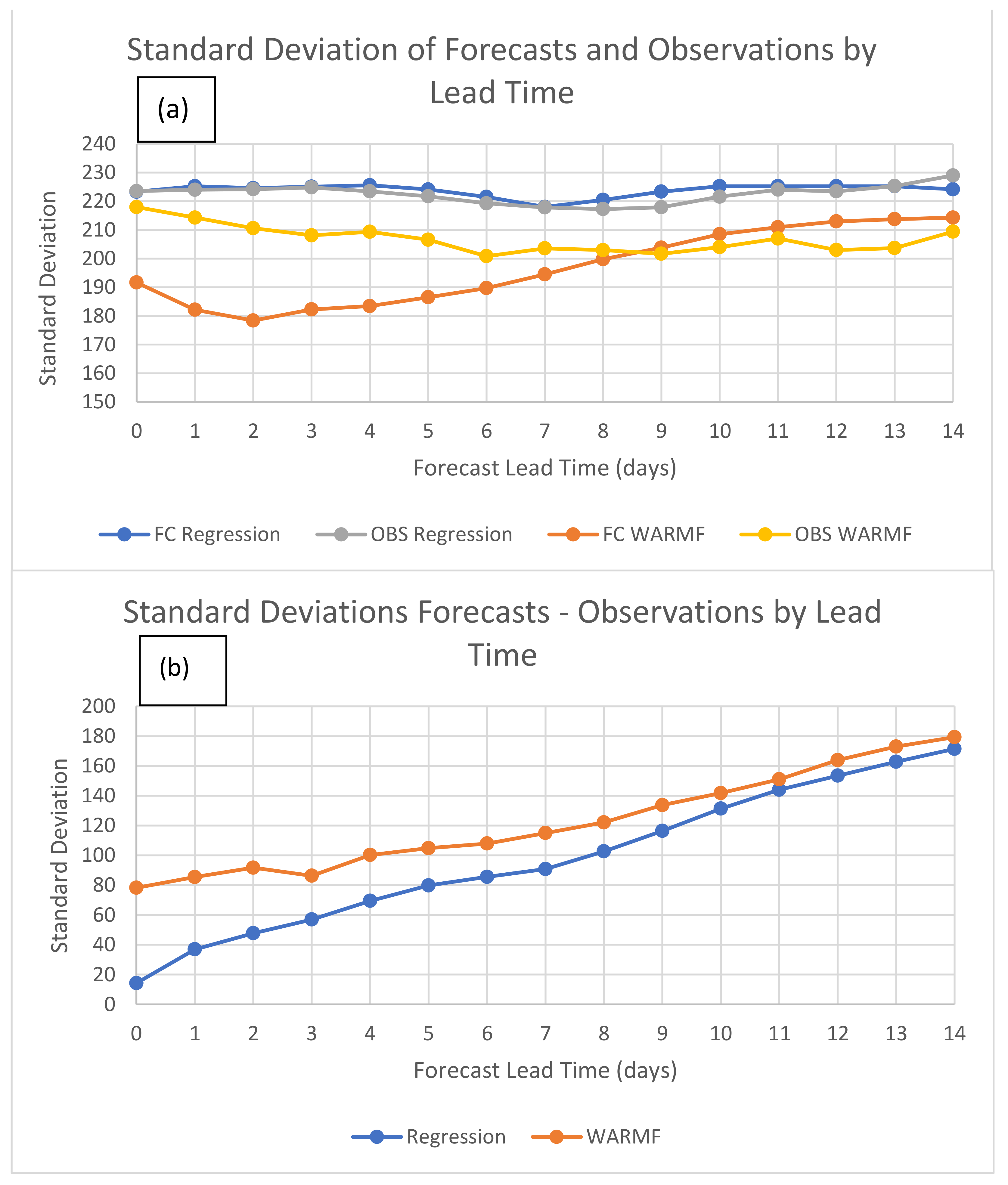 Water 13 02661 g007 550