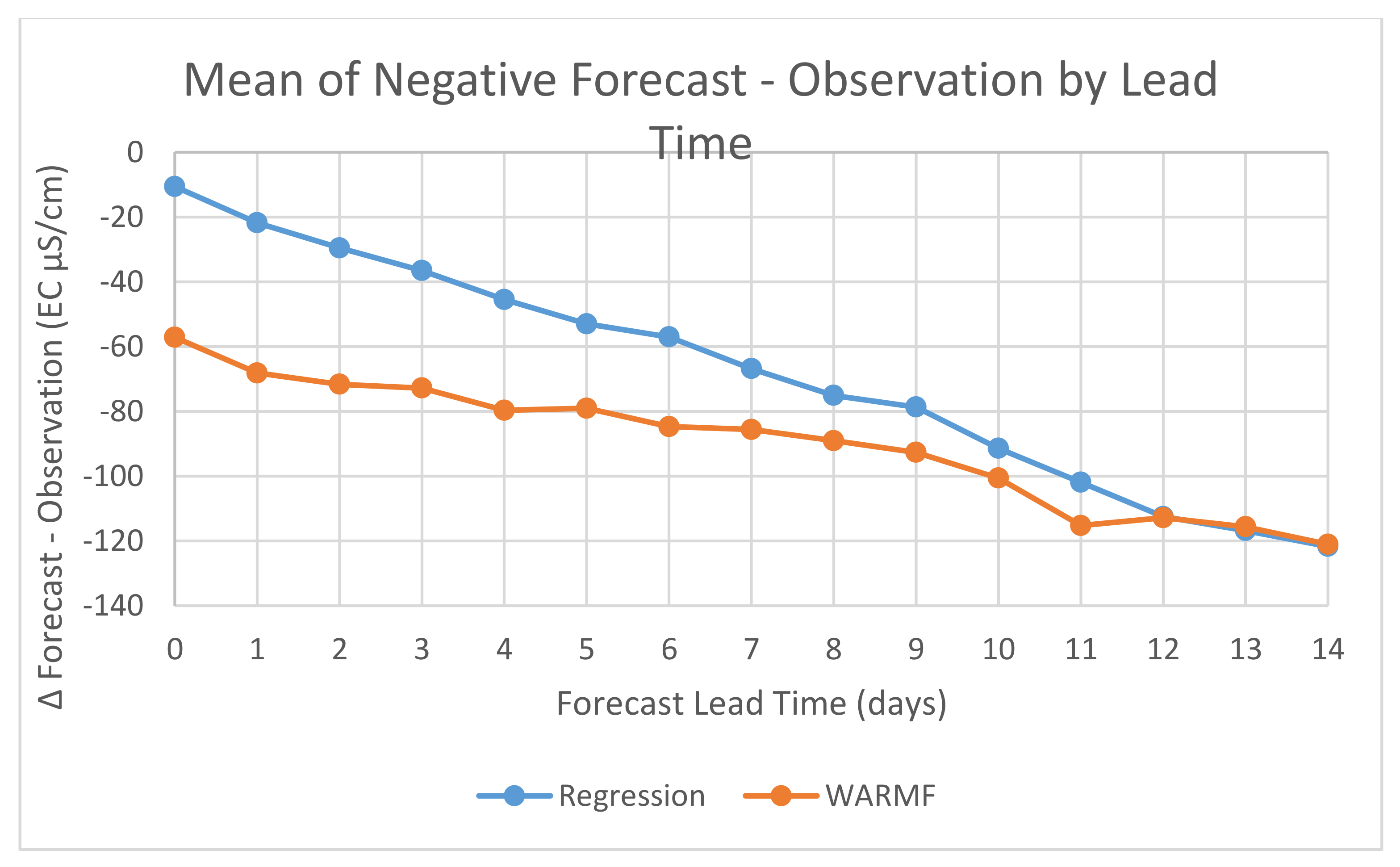 Water 13 02661 g009 550