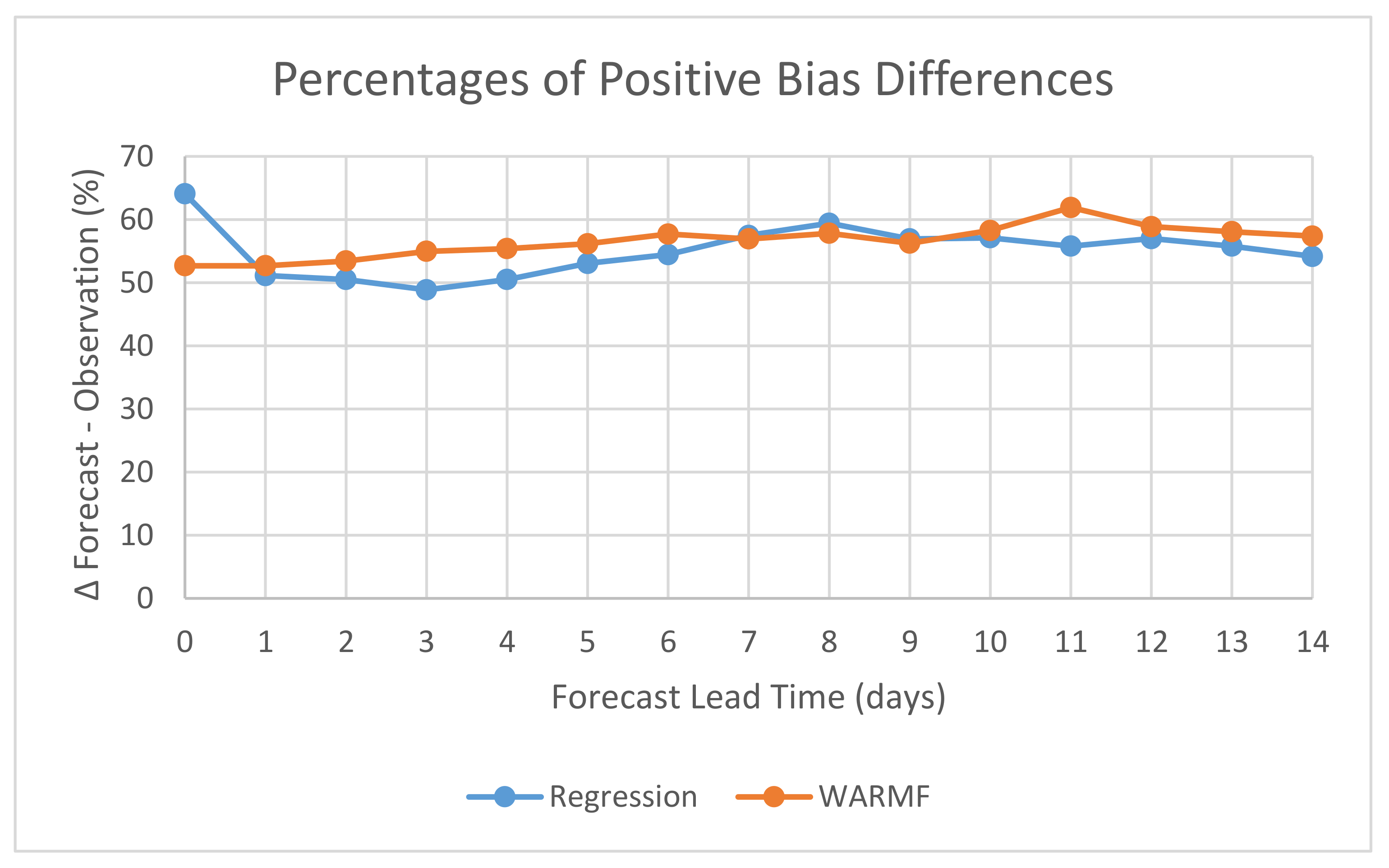 Water 13 02661 g010 550