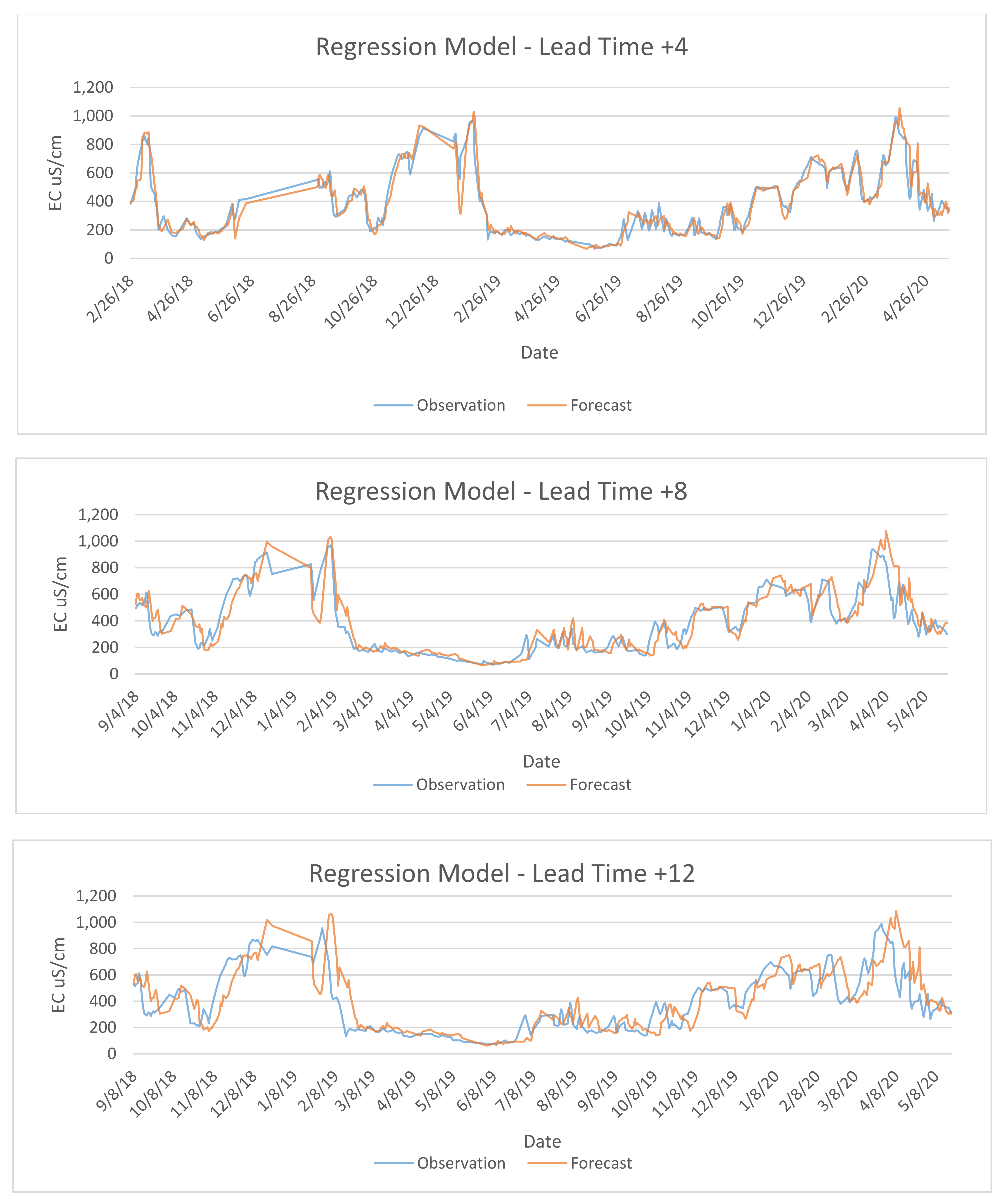 Water 13 02661 g011 550