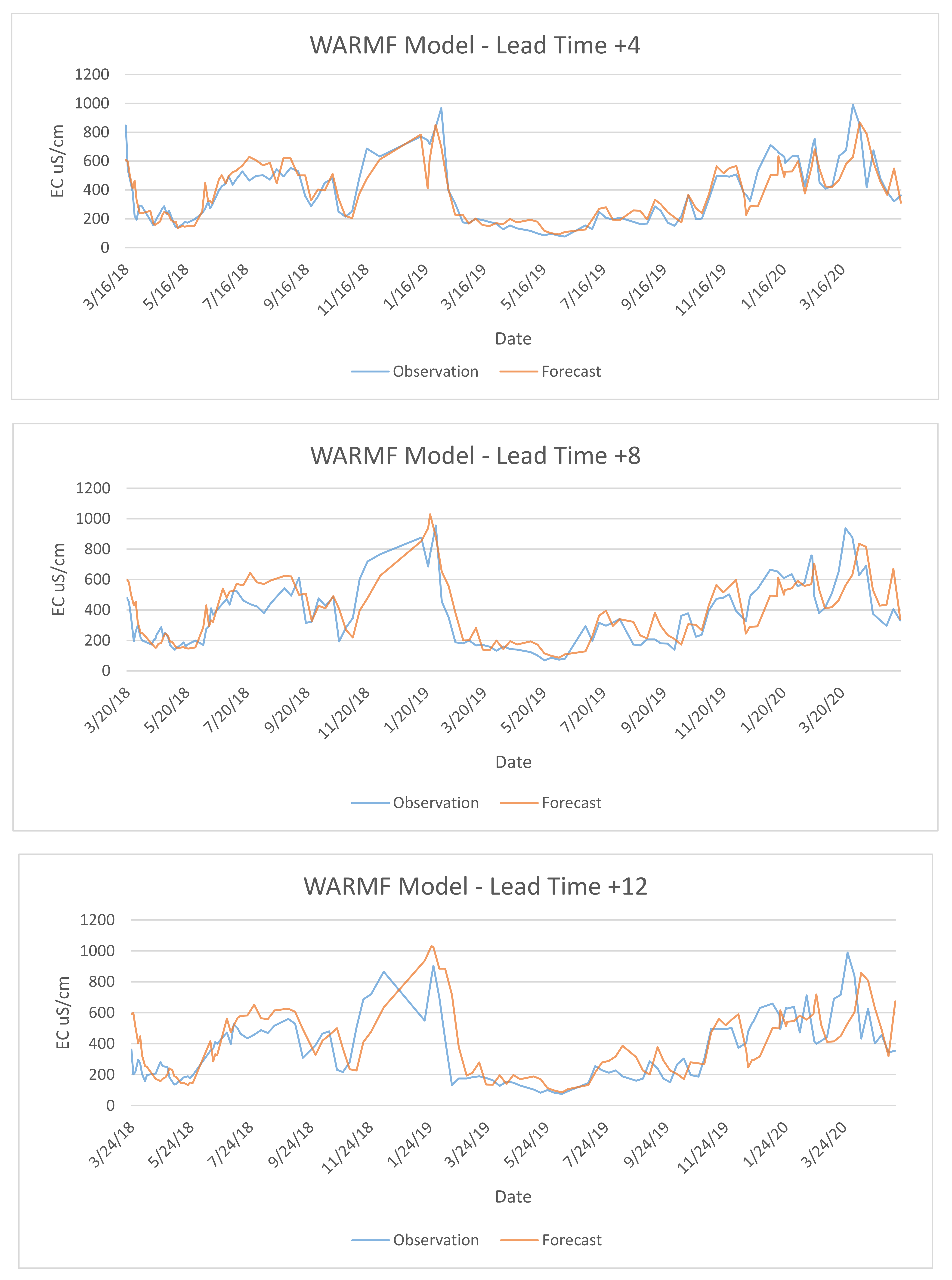 Water 13 02661 g012 550