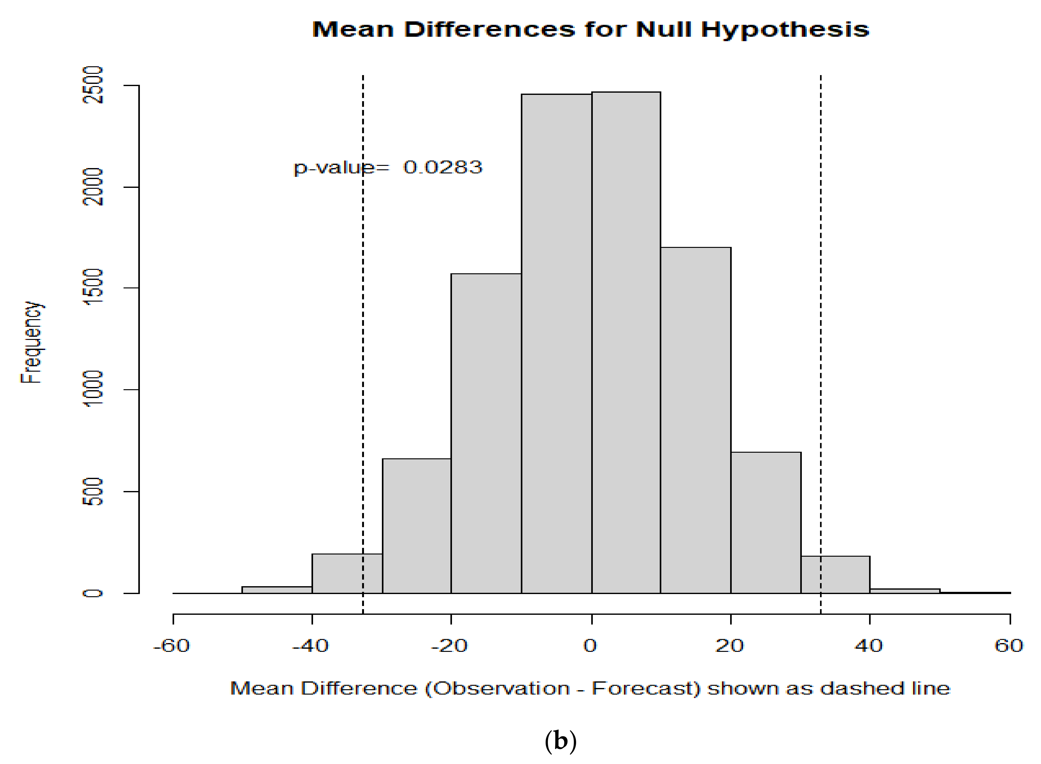 Water 13 02661 g015b 550