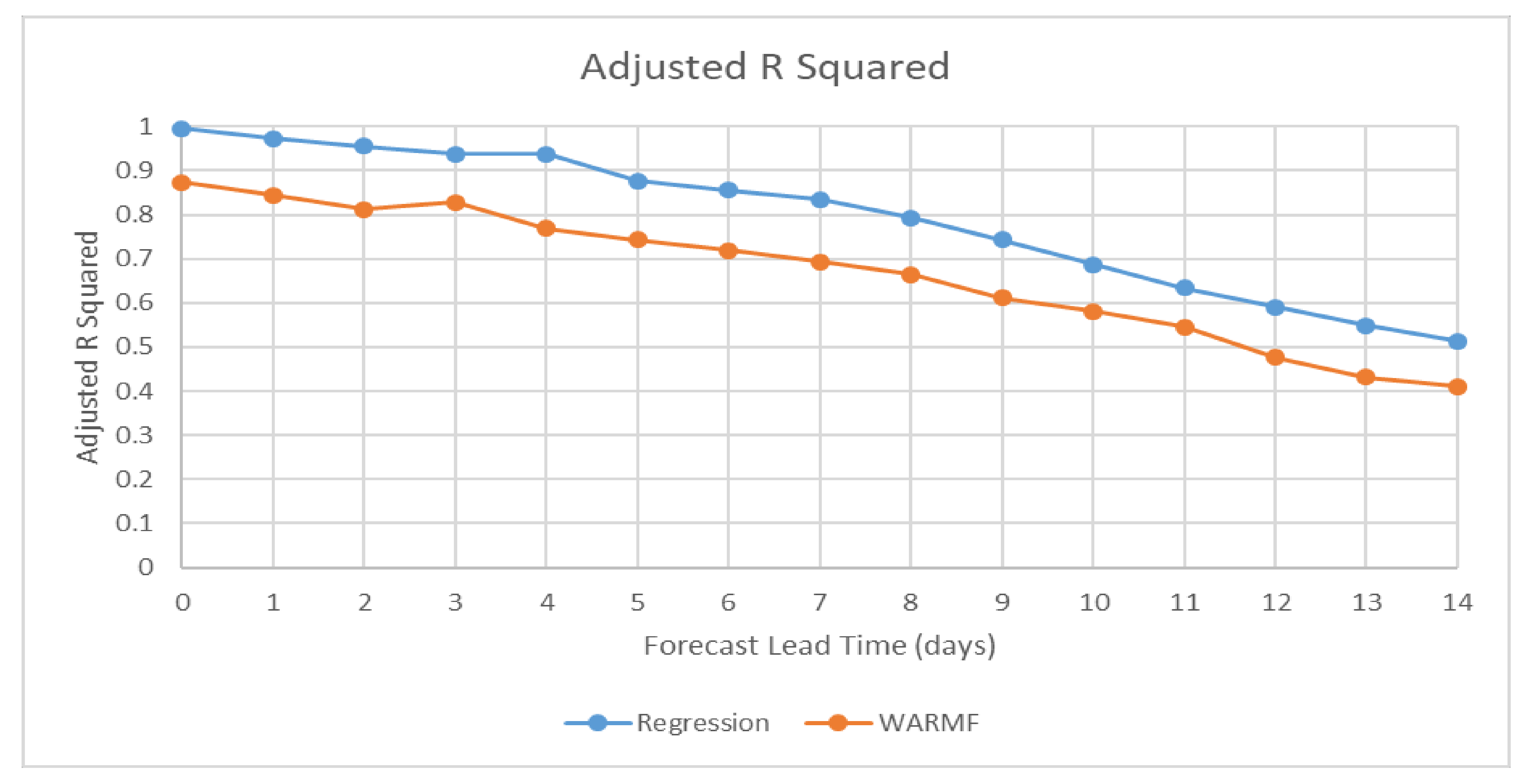 Water 13 02661 g016 550