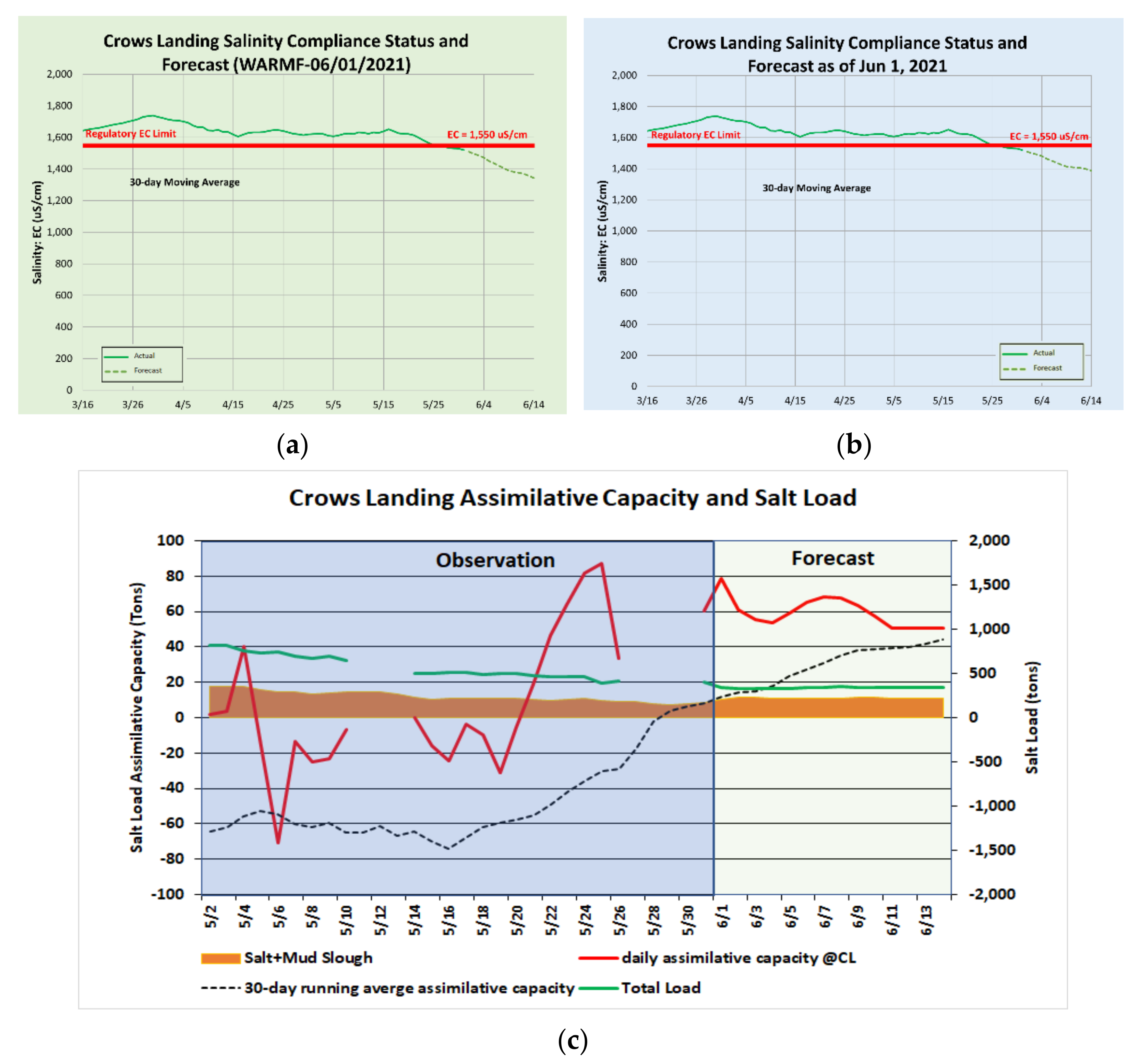 Water 13 02661 g019 550