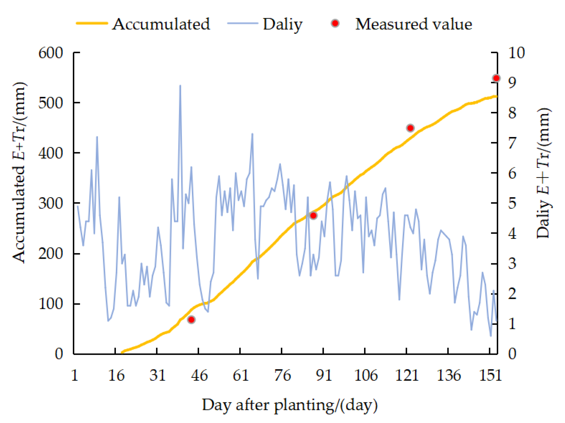 Water 13 02665 g002 550